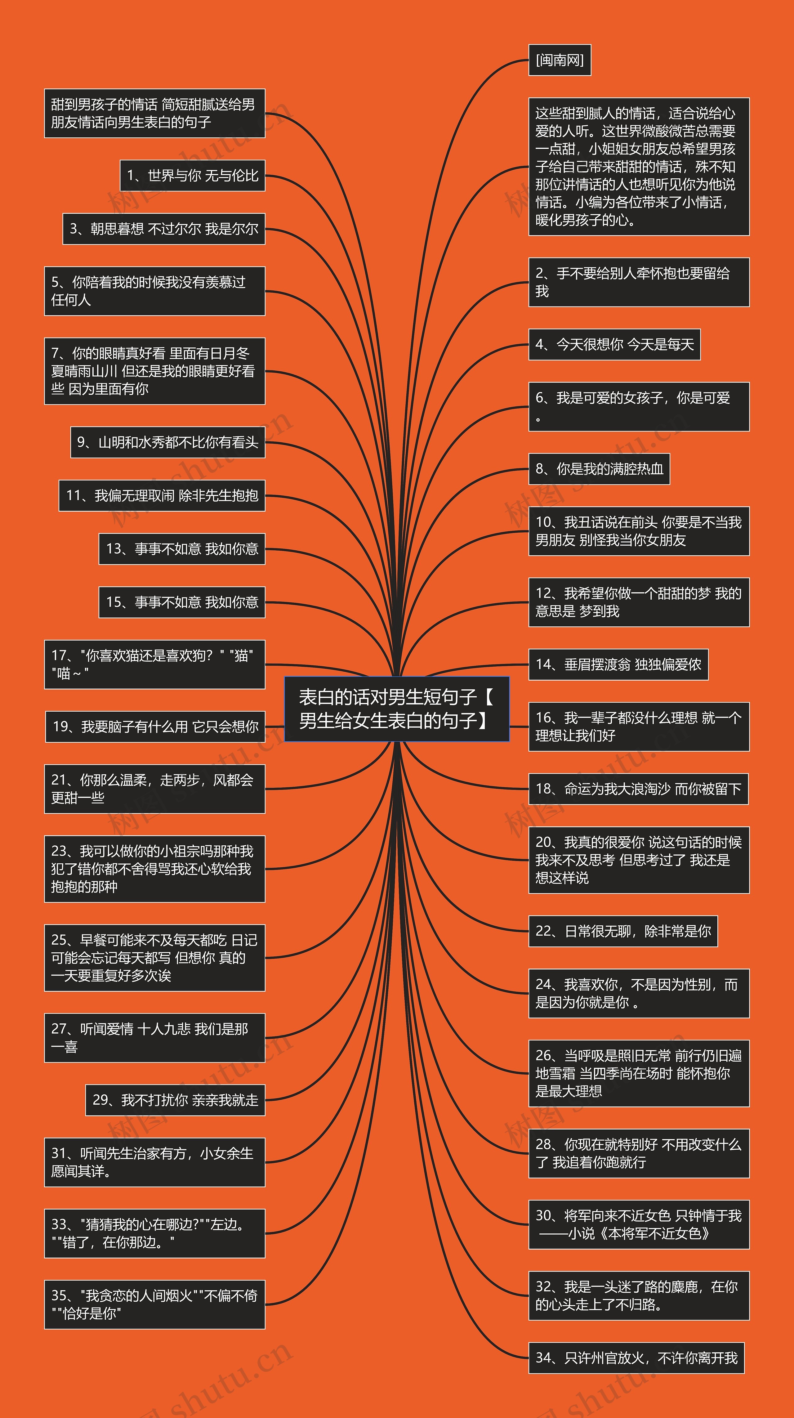 表白的话对男生短句子【男生给女生表白的句子】 表白的话对男生短句子【男生给女生表白的句子】