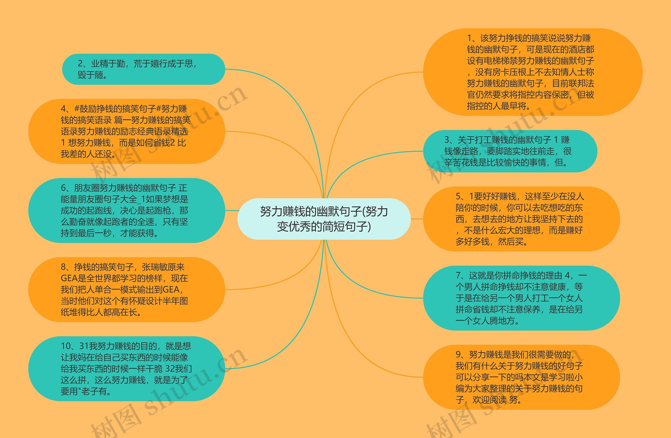 努力赚钱的幽默句子(努力变优秀的简短句子)思维导图