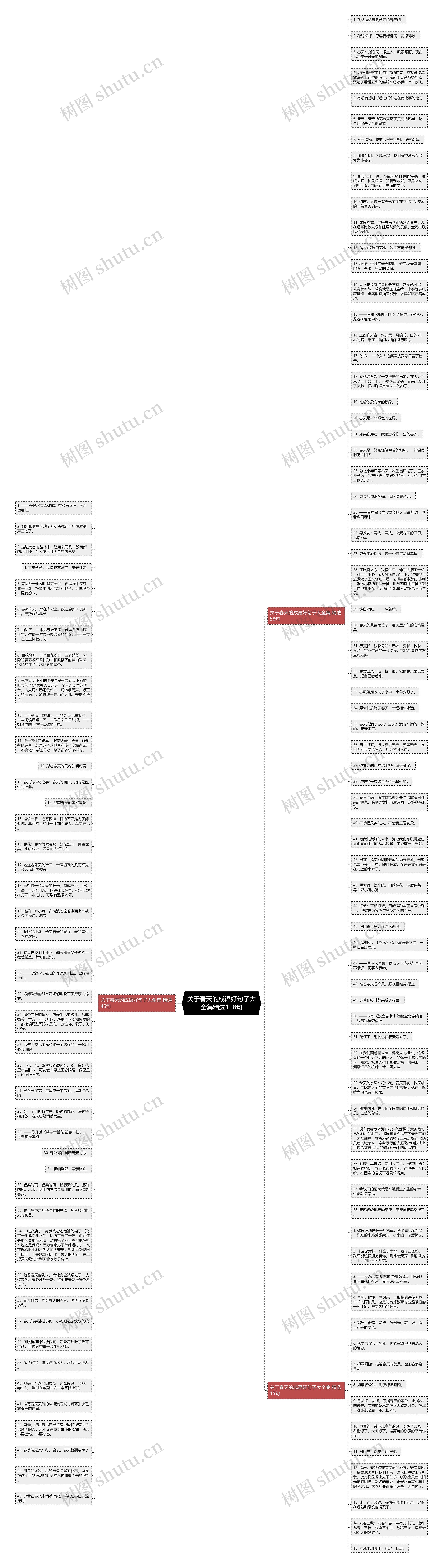 关于春天的成语好句子大全集精选118句思维导图