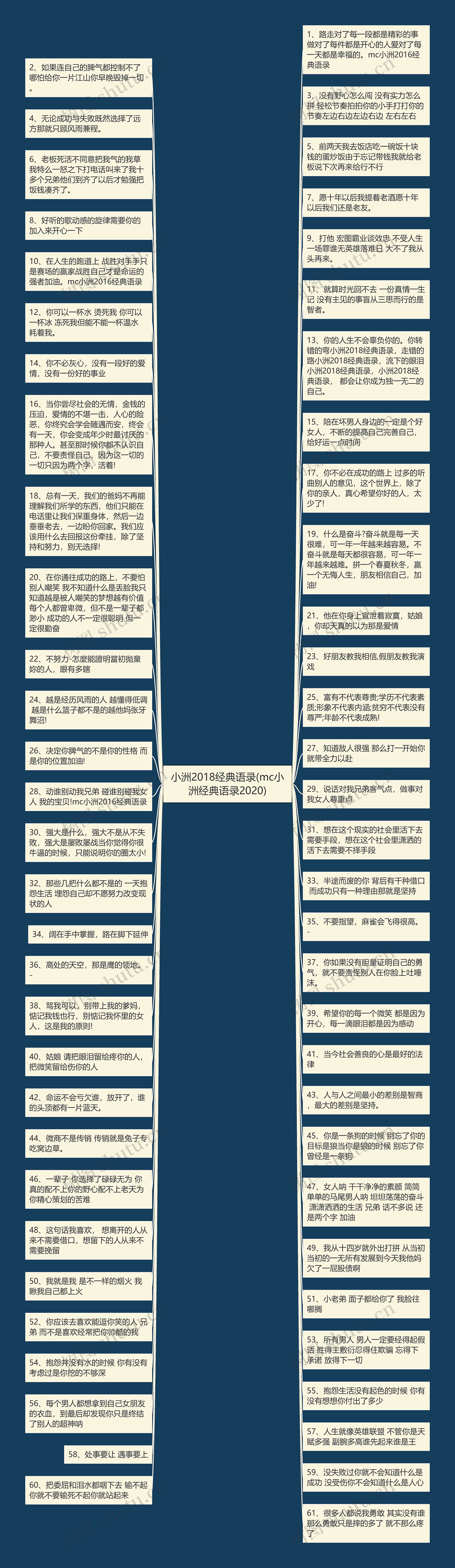 小洲2018经典语录(mc小洲经典语录2020)思维导图