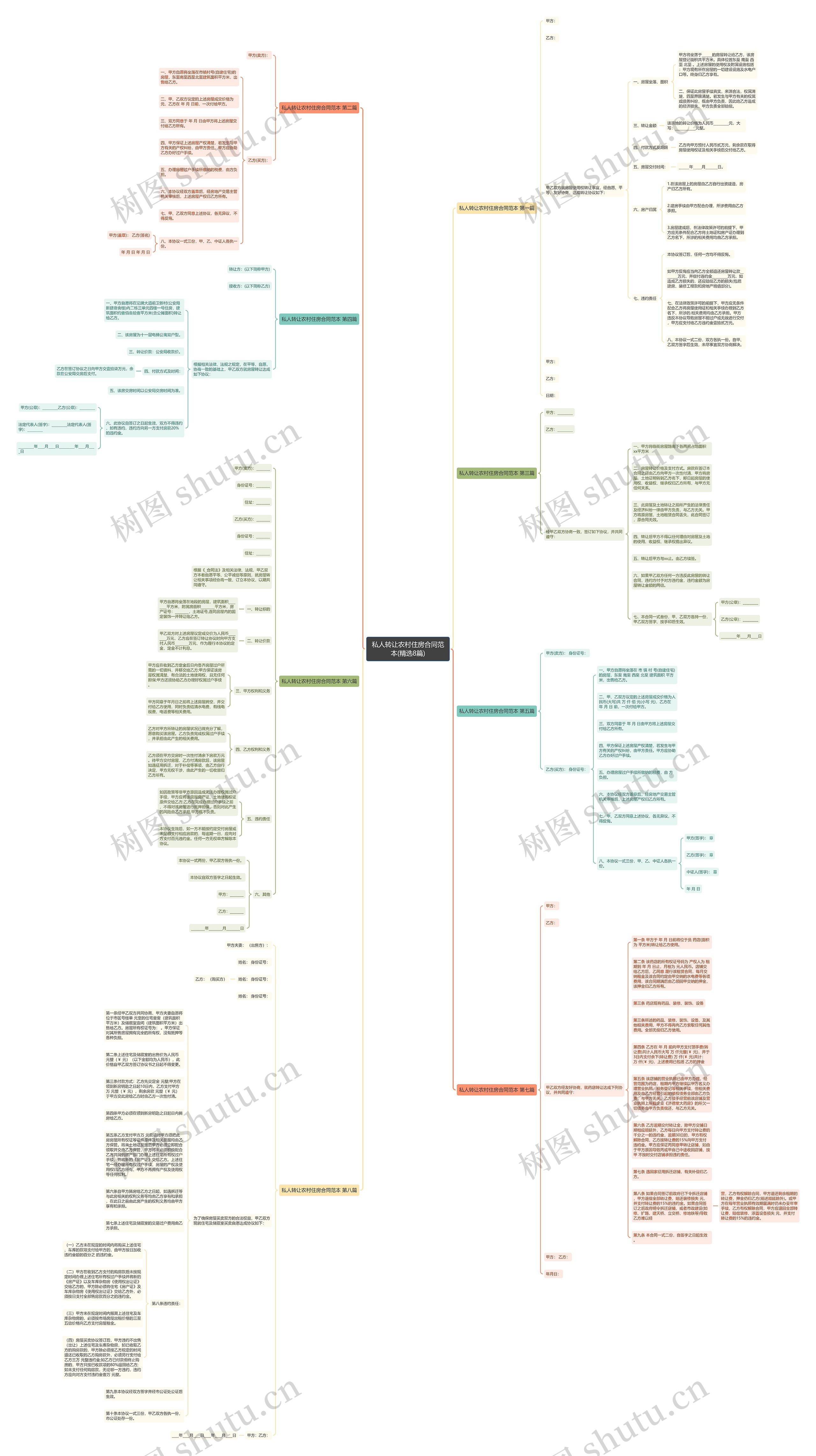 私人转让农村住房合同范本(精选8篇)思维导图