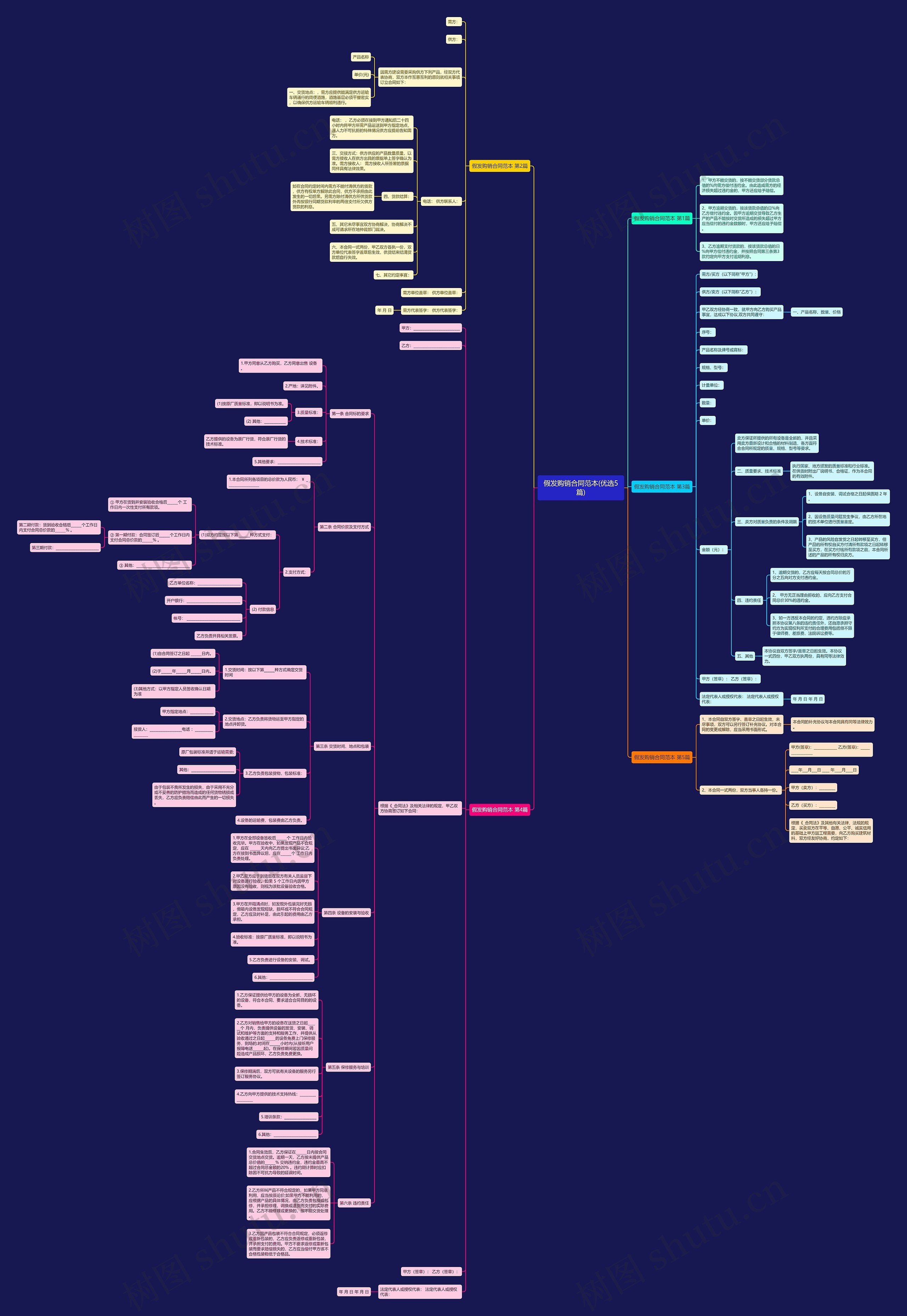 假发购销合同范本(优选5篇)思维导图