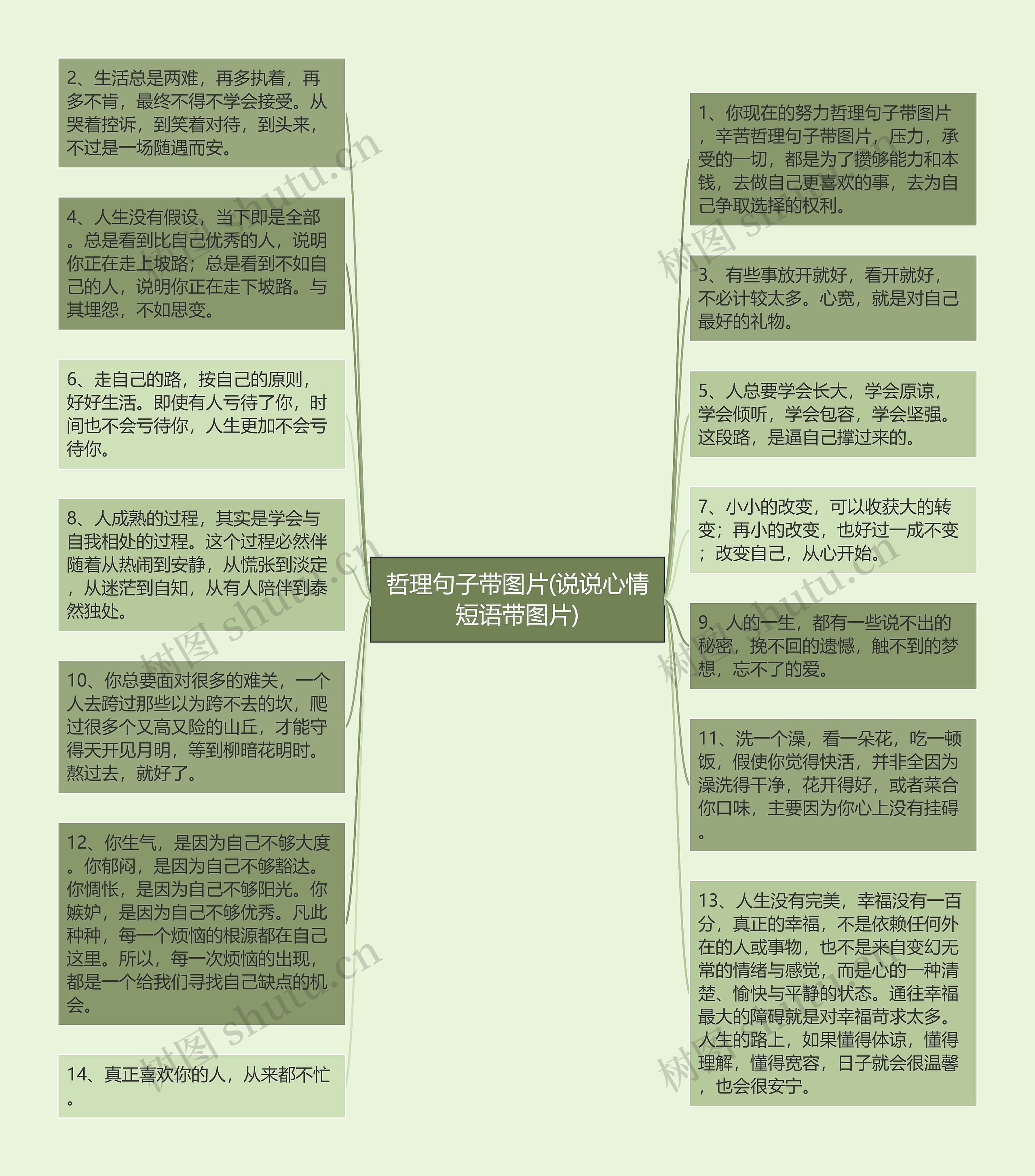 哲理句子带图片(说说心情短语带图片)思维导图