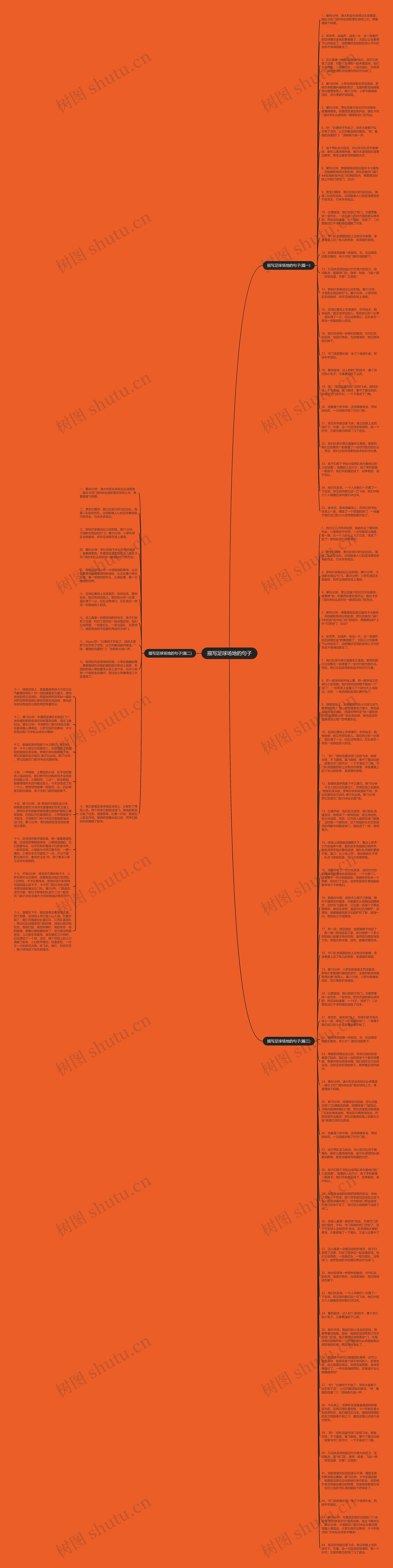 描写足球场地的句子思维导图