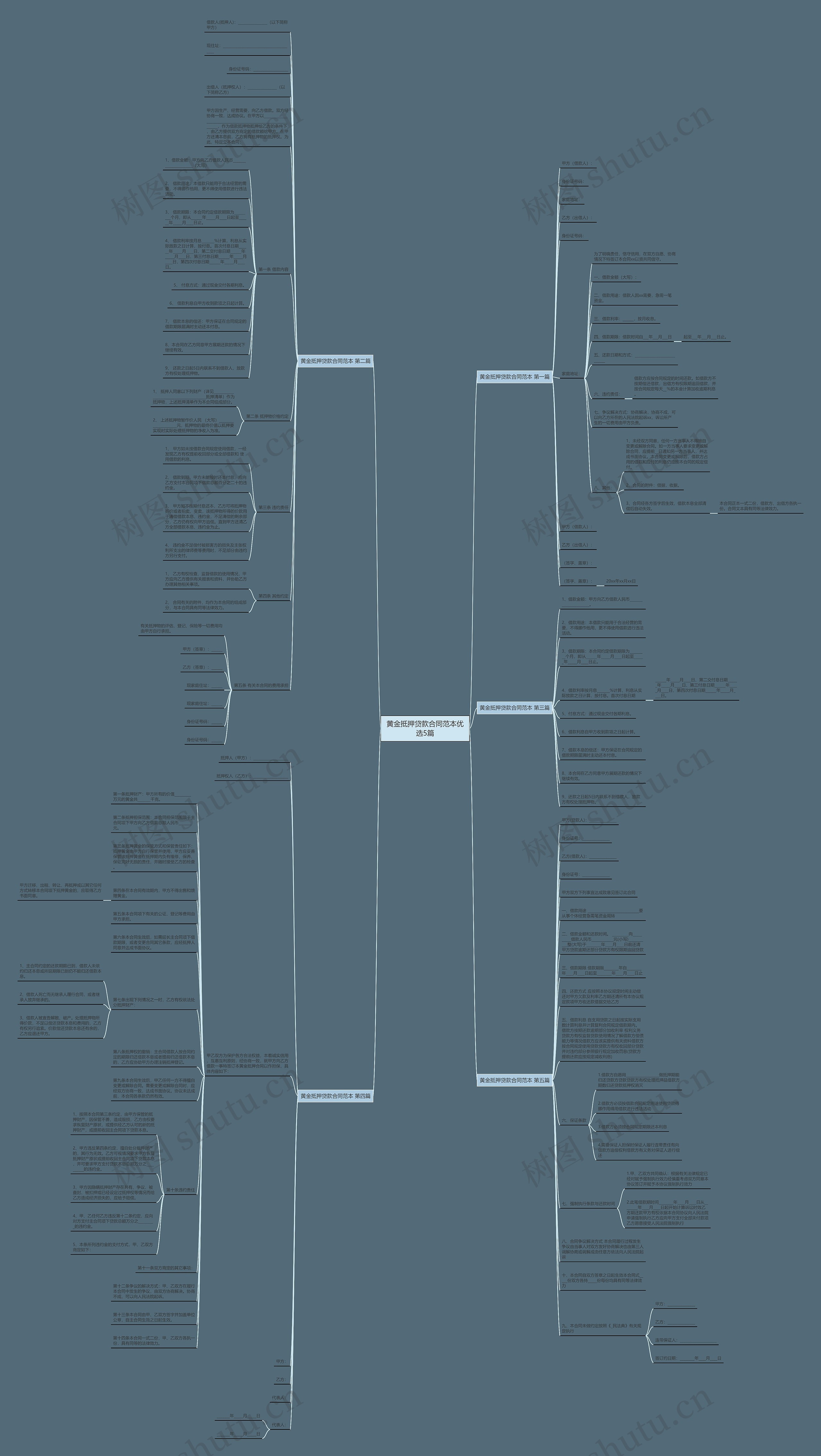 黄金抵押贷款合同范本优选5篇思维导图
