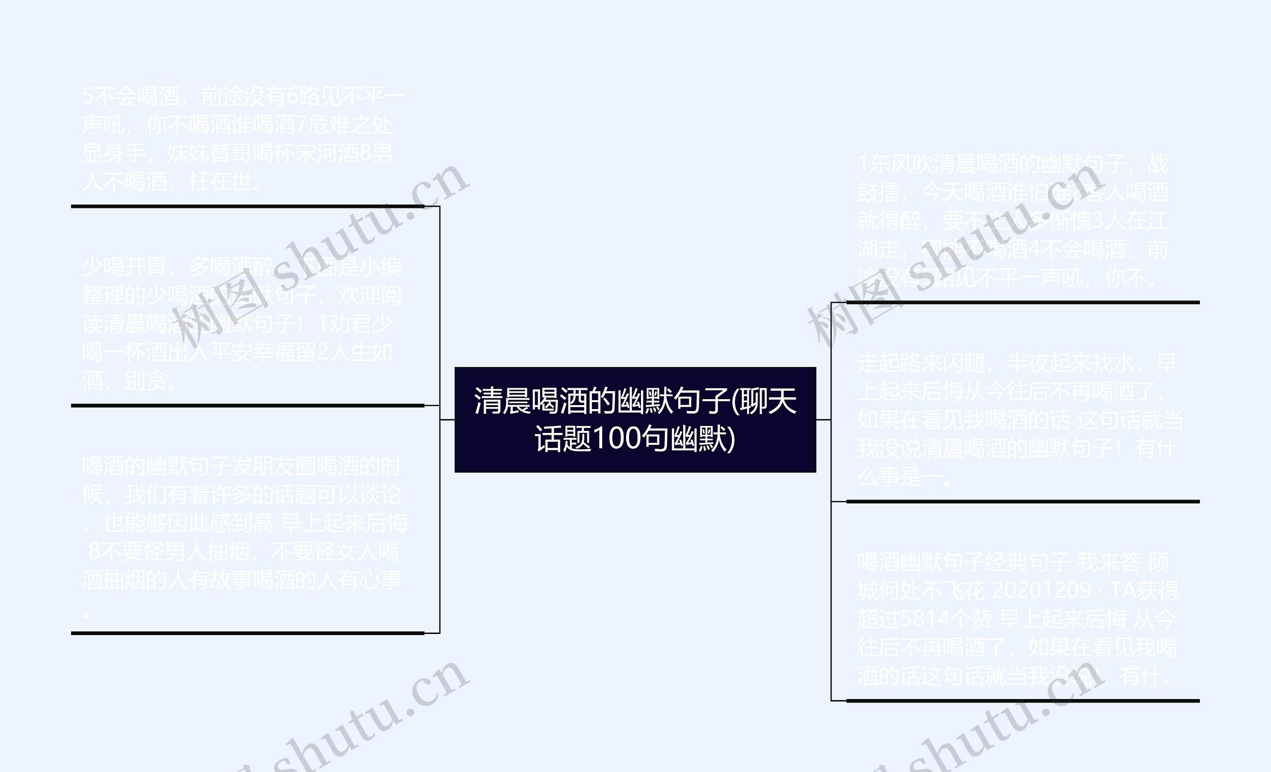 清晨喝酒的幽默句子(聊天话题100句幽默)思维导图