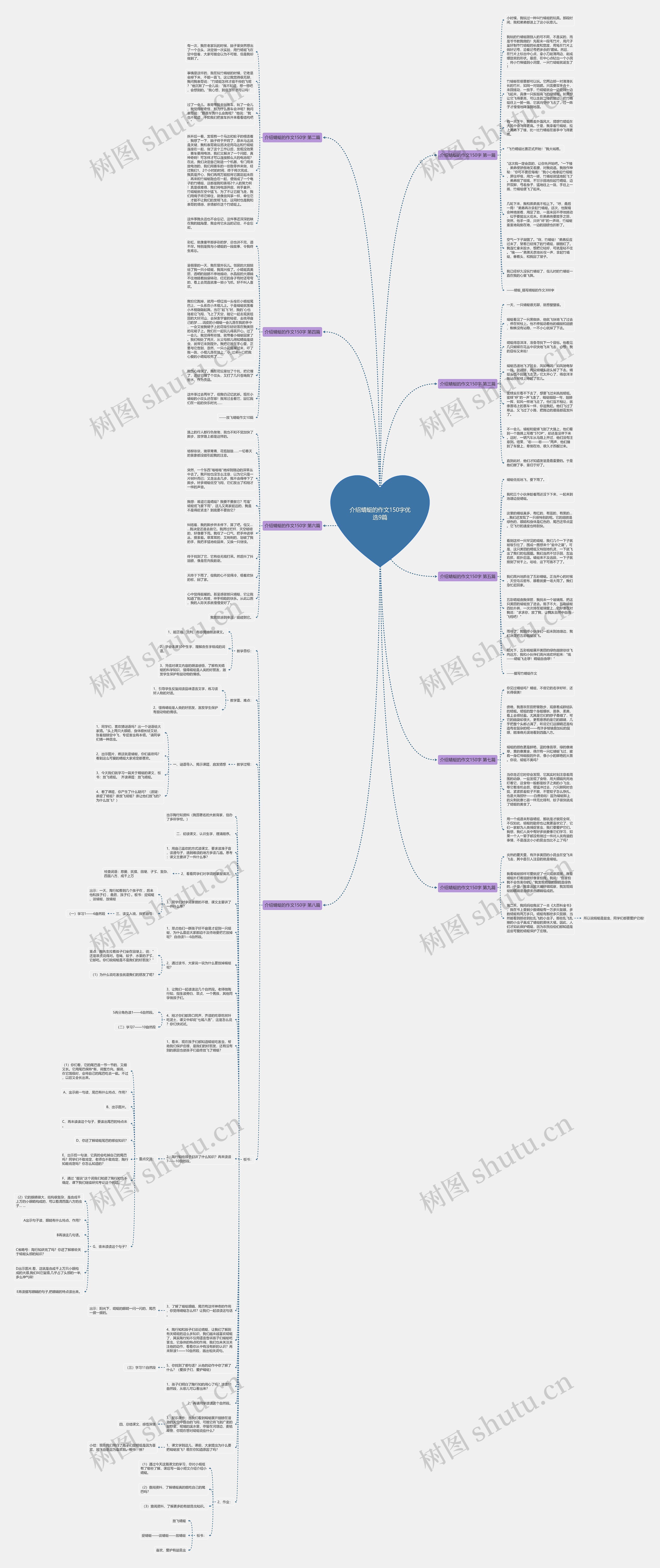 介绍蜻蜓的作文150字优选9篇思维导图