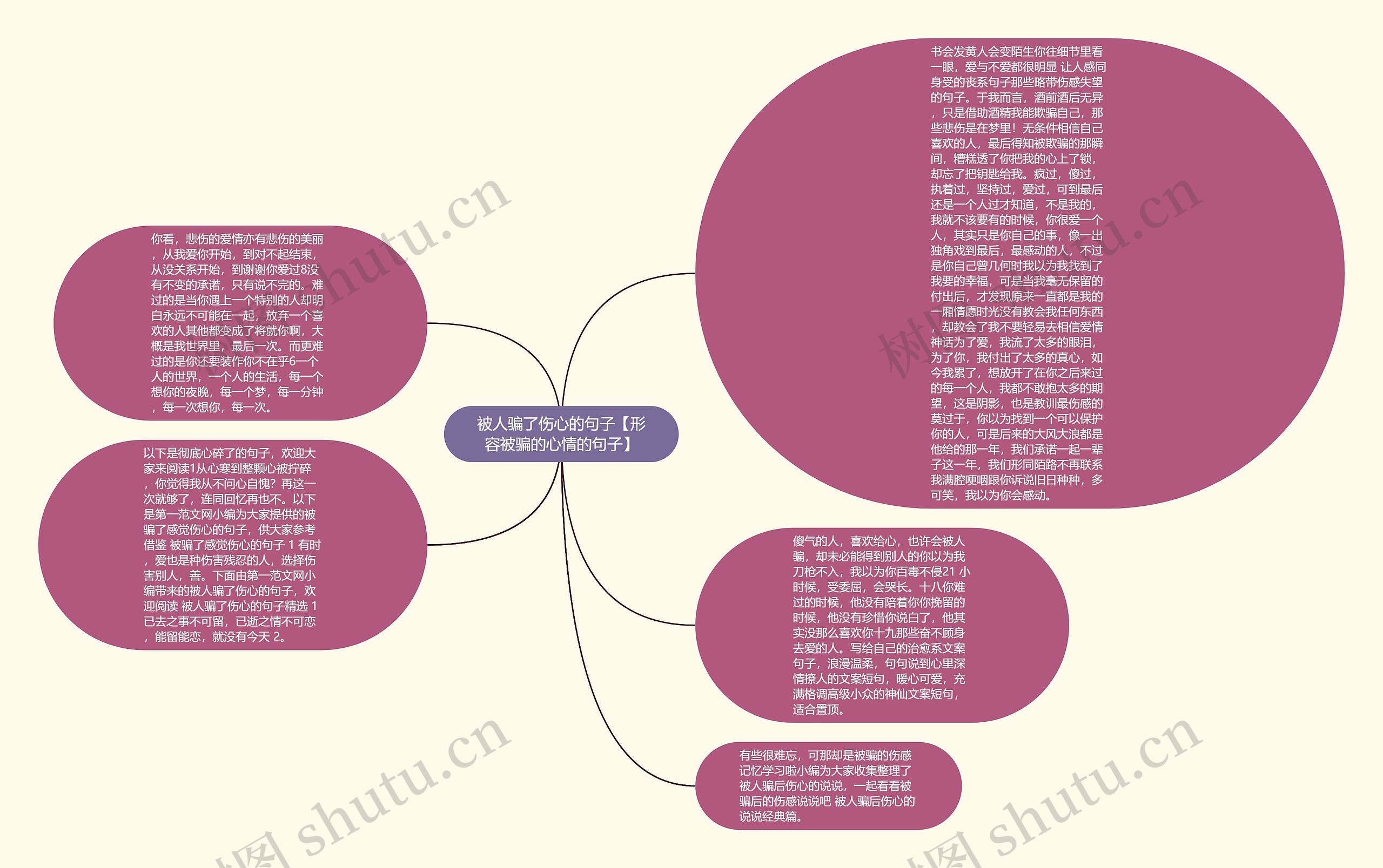 被人骗了伤心的句子【形容被骗的心情的句子】思维导图