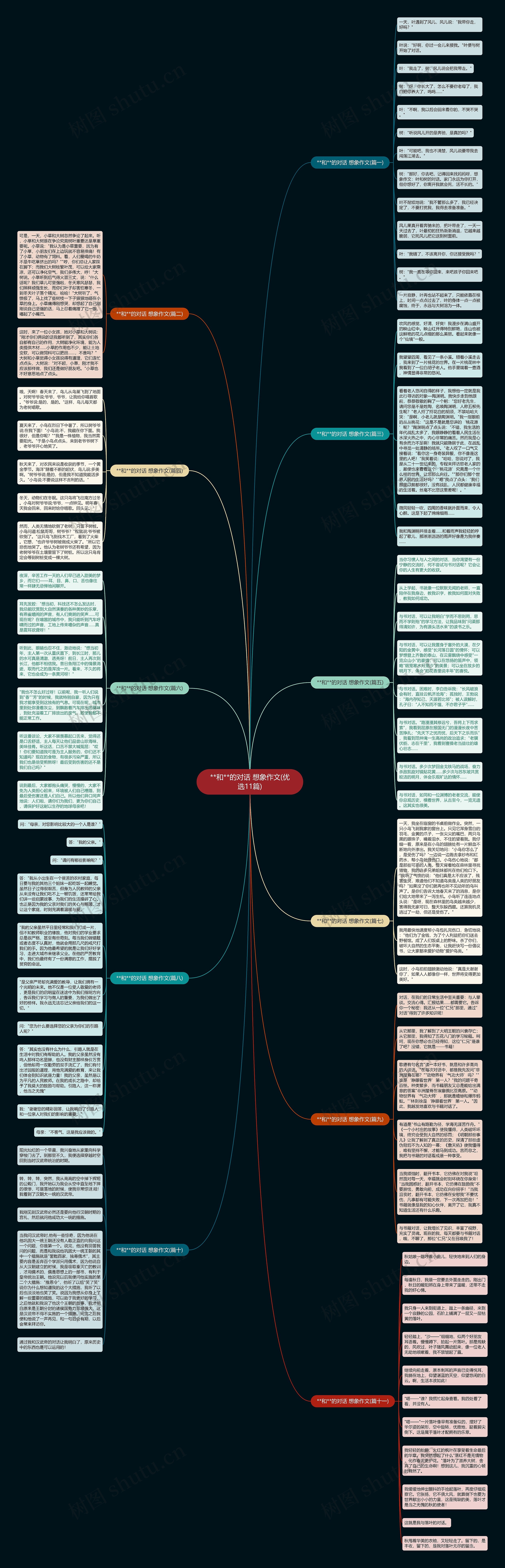 **和**的对话 想象作文(优选11篇) **和**的对话 想象作文(优选11篇)