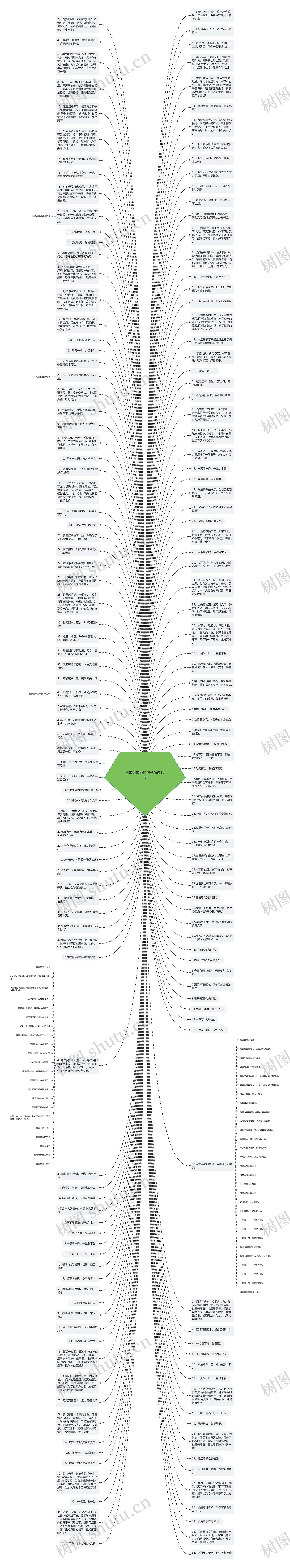 劝戒烟戒酒的句子精选16句思维导图