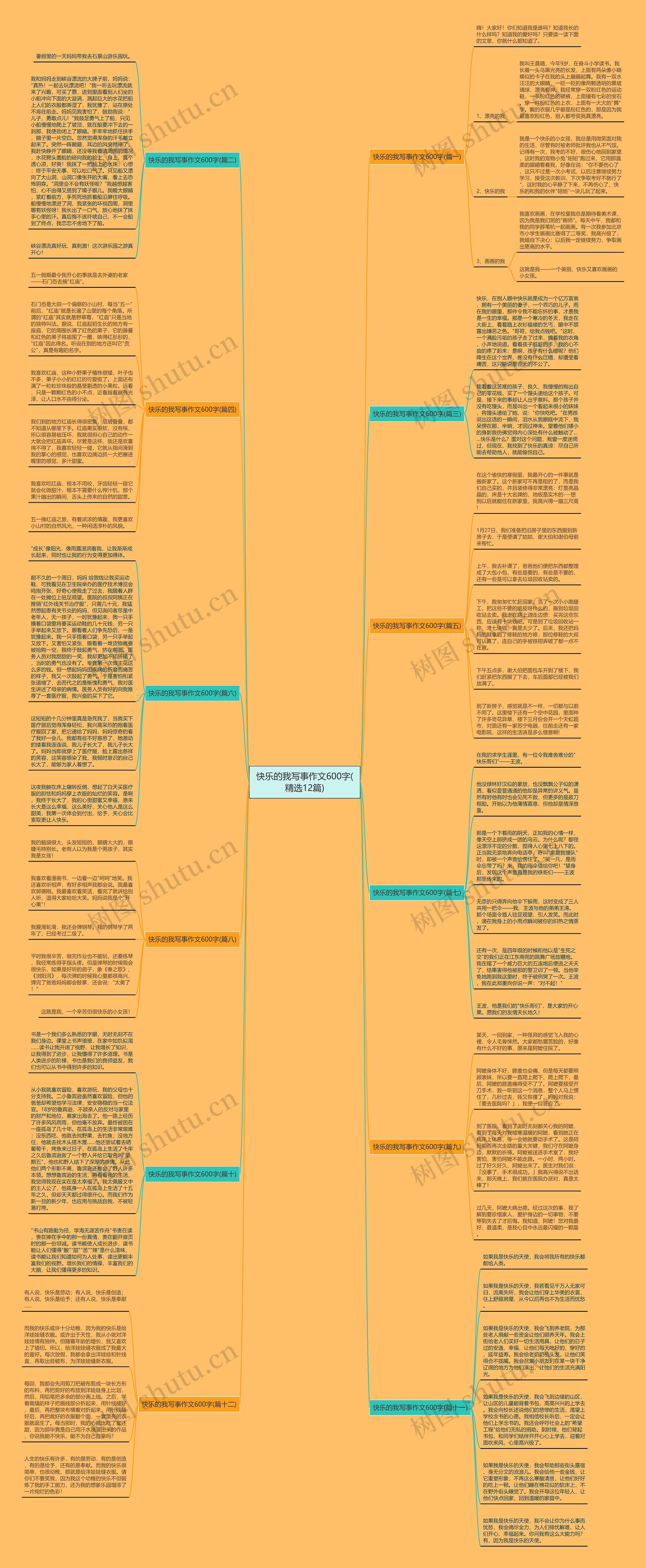 快乐的我写事作文600字(精选12篇)思维导图