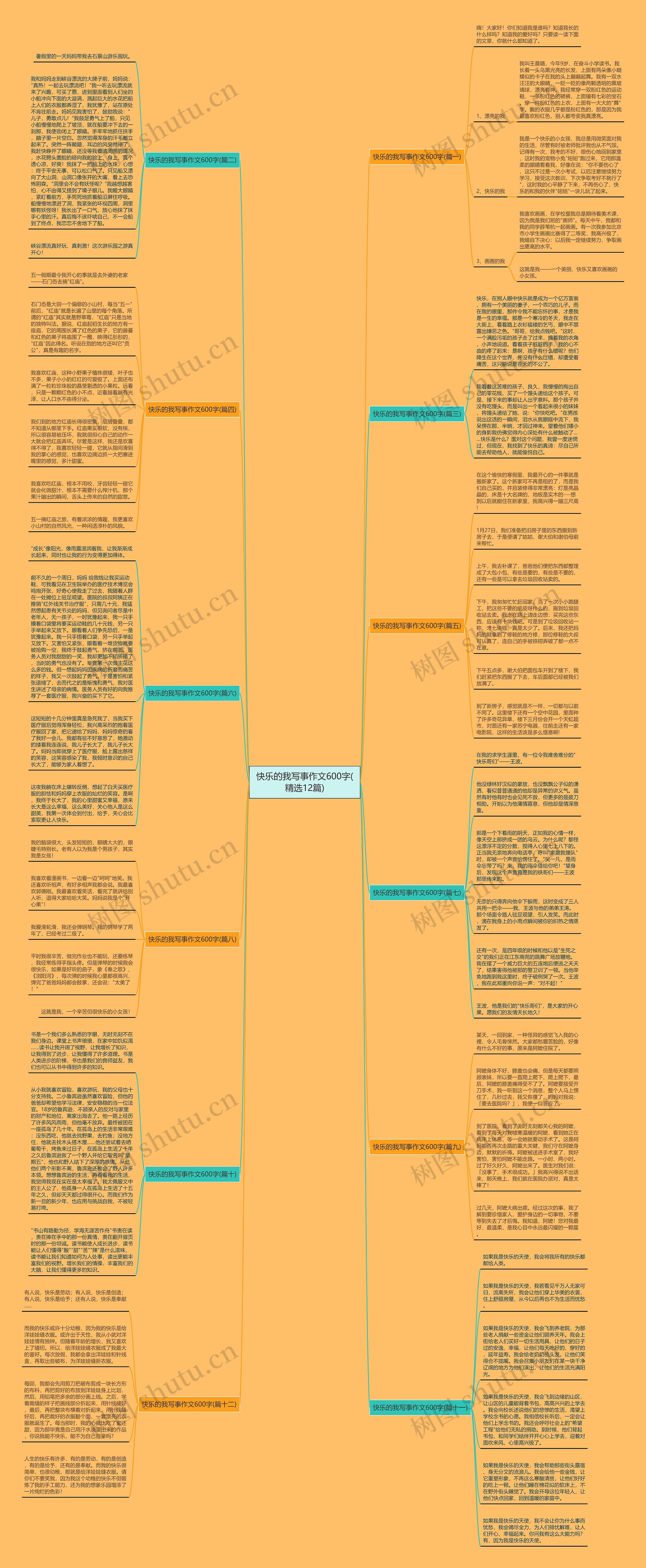 快乐的我写事作文600字(精选12篇) 快乐的我写事作文600字(精选12篇)