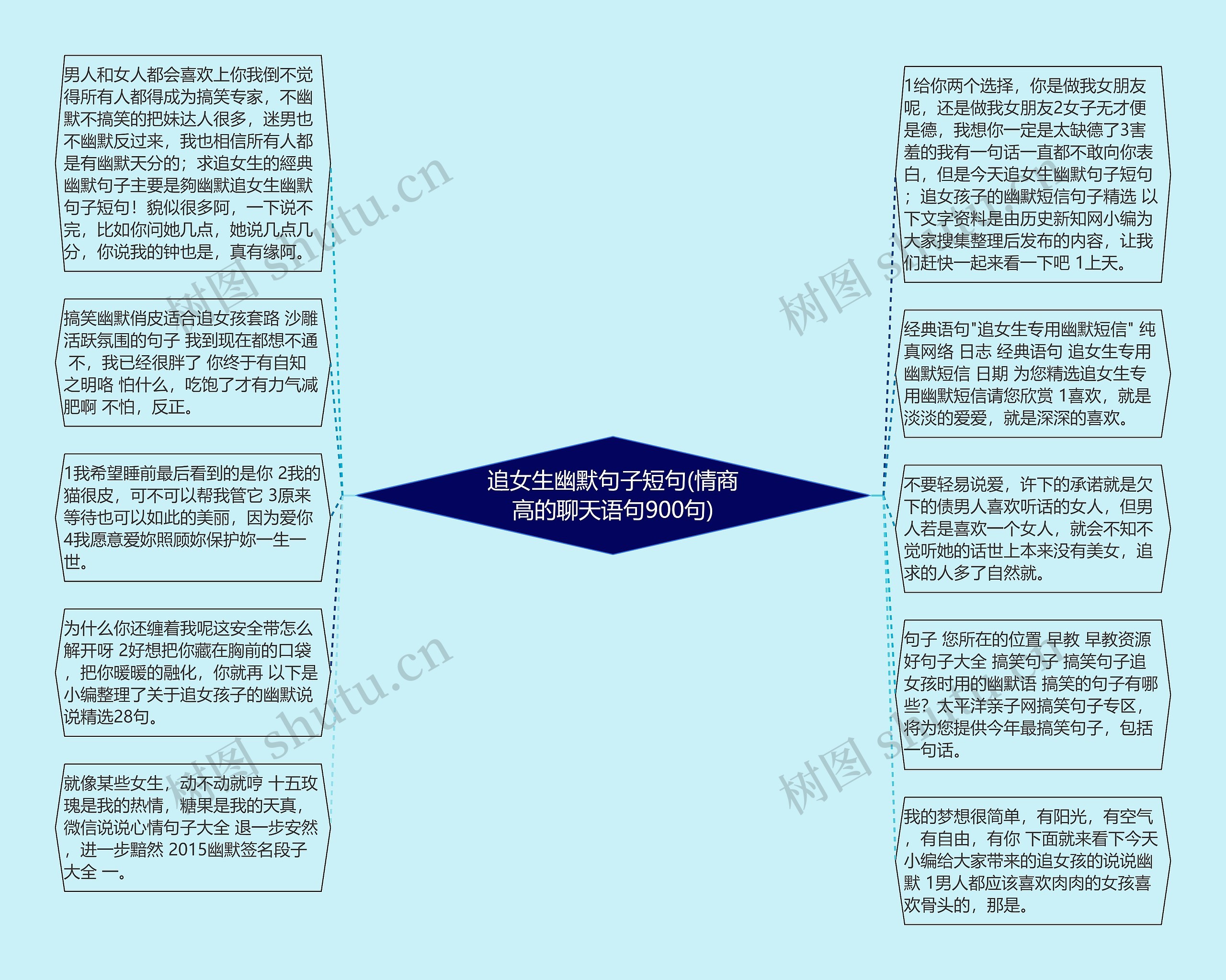 追女生幽默句子短句(情商高的聊天语句900句)思维导图