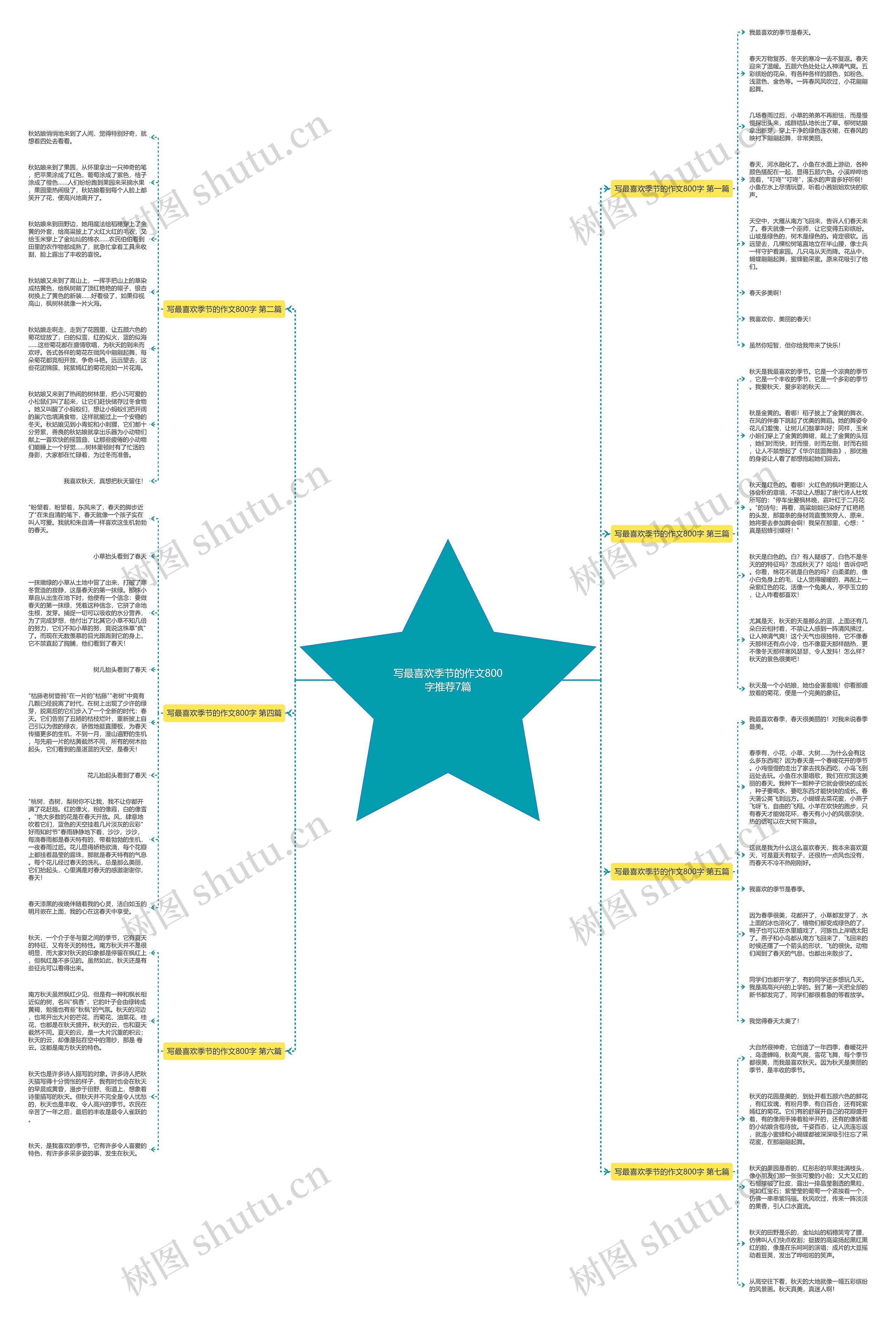 写最喜欢季节的作文800字推荐7篇思维导图