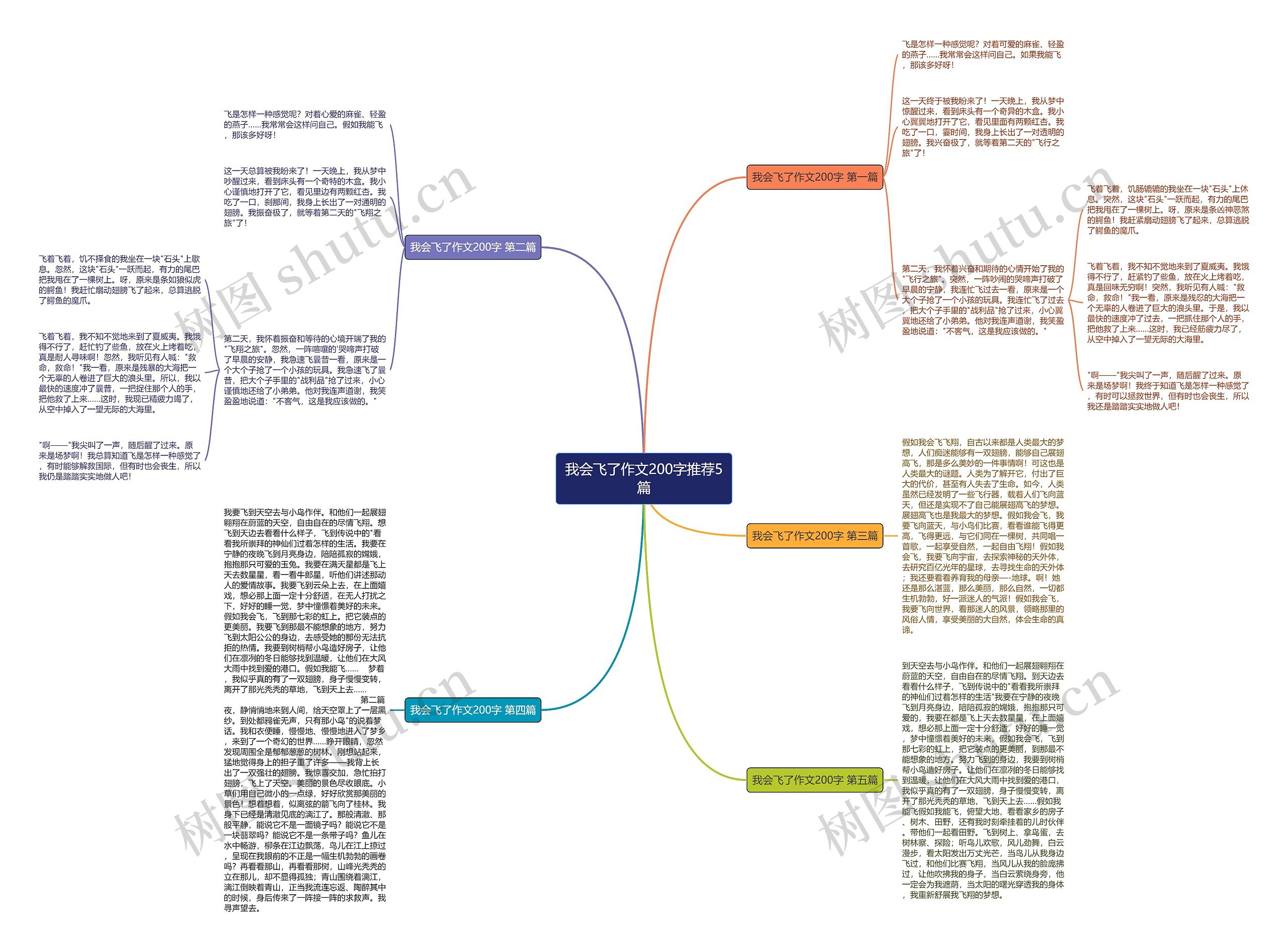 我会飞了作文200字推荐5篇思维导图