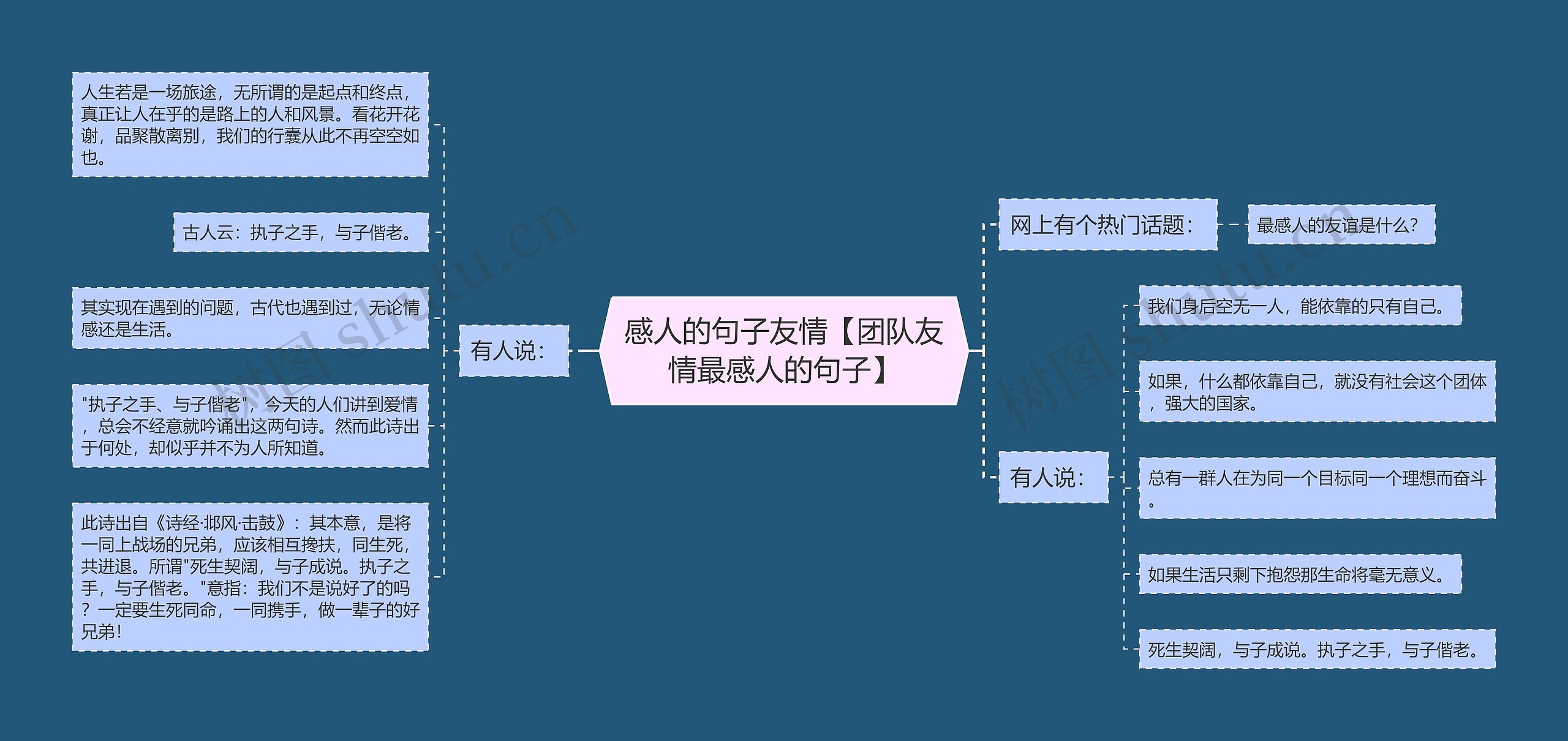 感人的句子友情【团队友情最感人的句子】思维导图