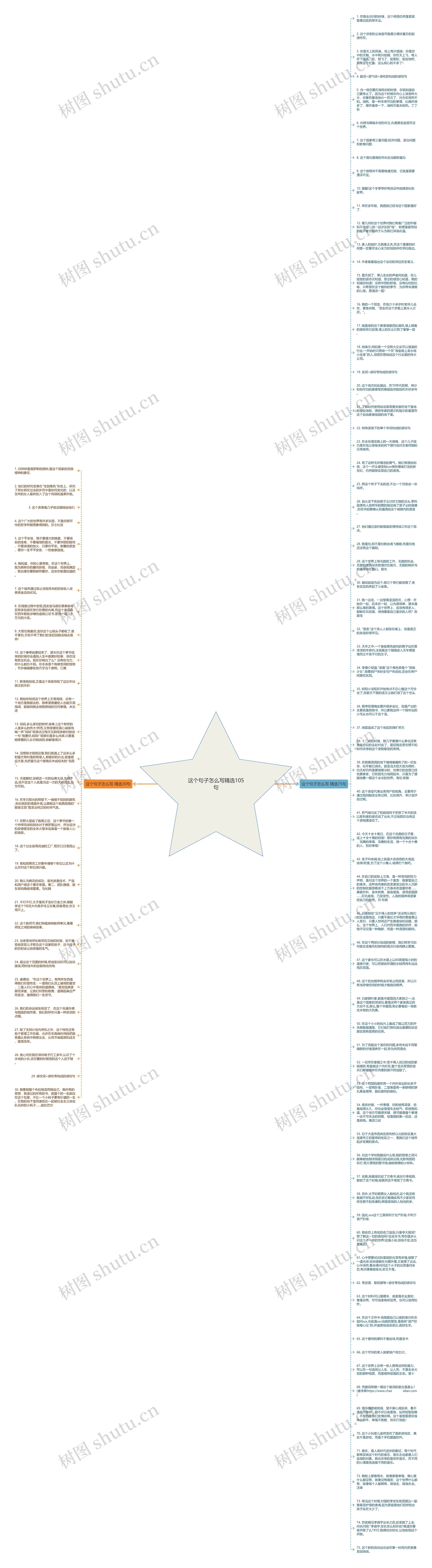 这个句子怎么写精选105句思维导图