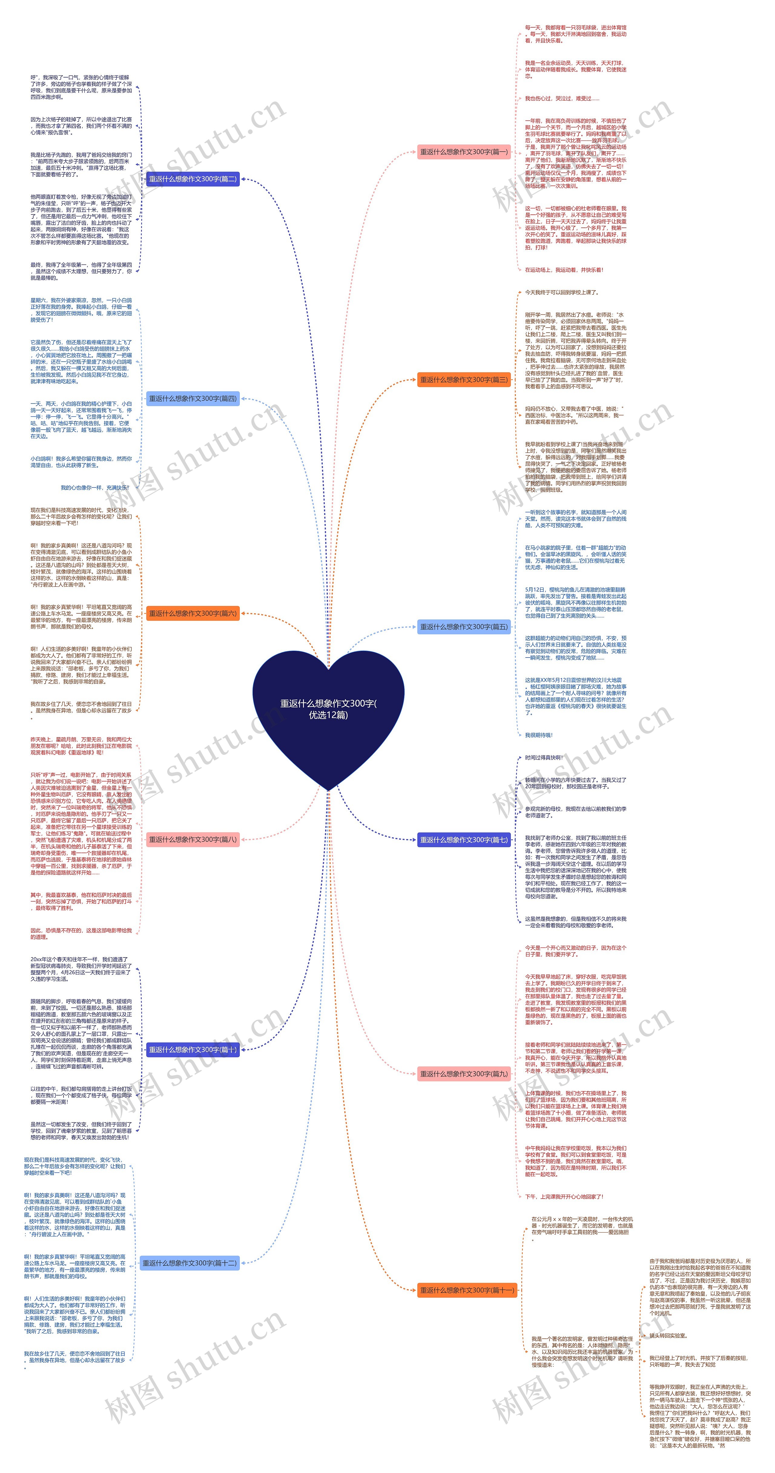 重返什么想象作文300字(优选12篇) 重返什么想象作文300字(优选12篇)