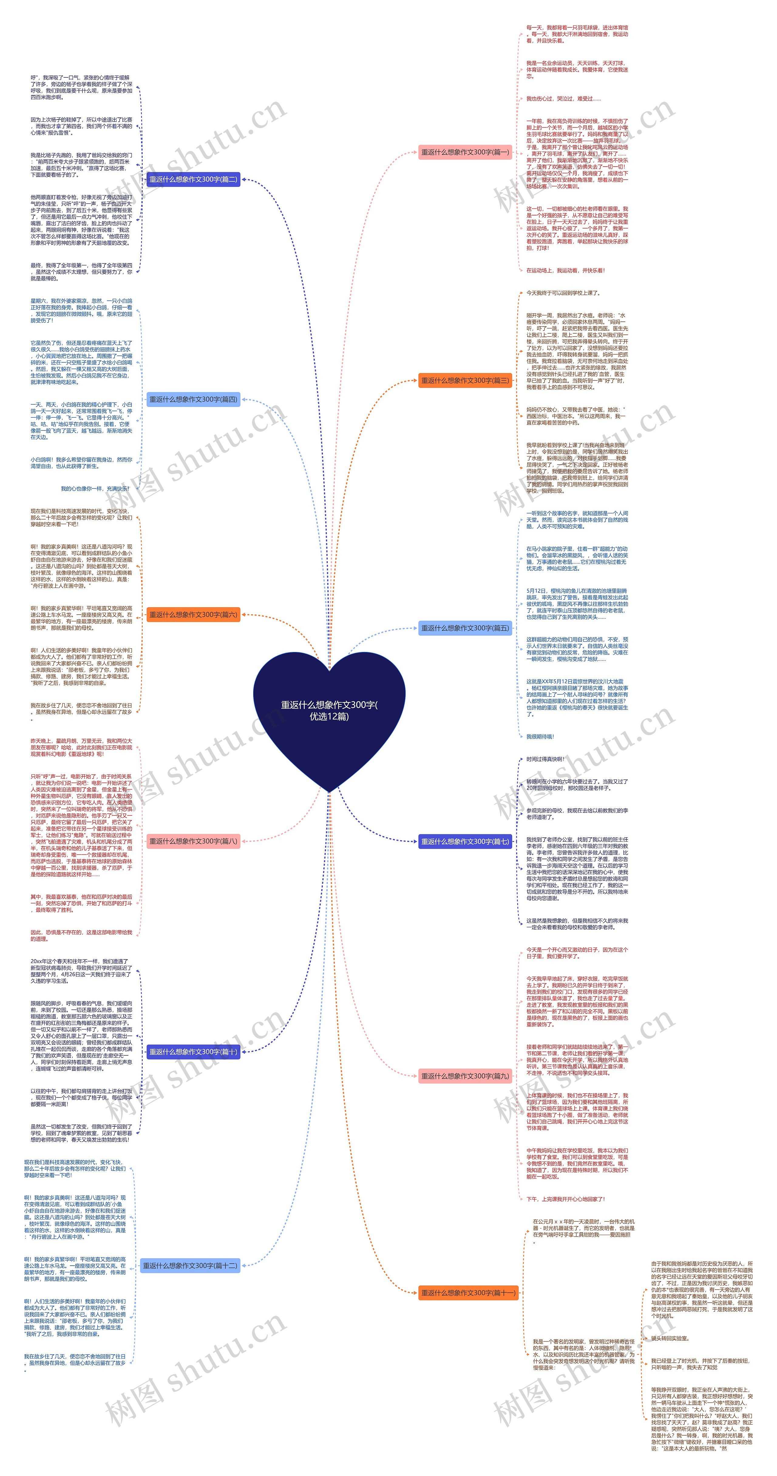 重返什么想象作文300字(优选12篇)思维导图