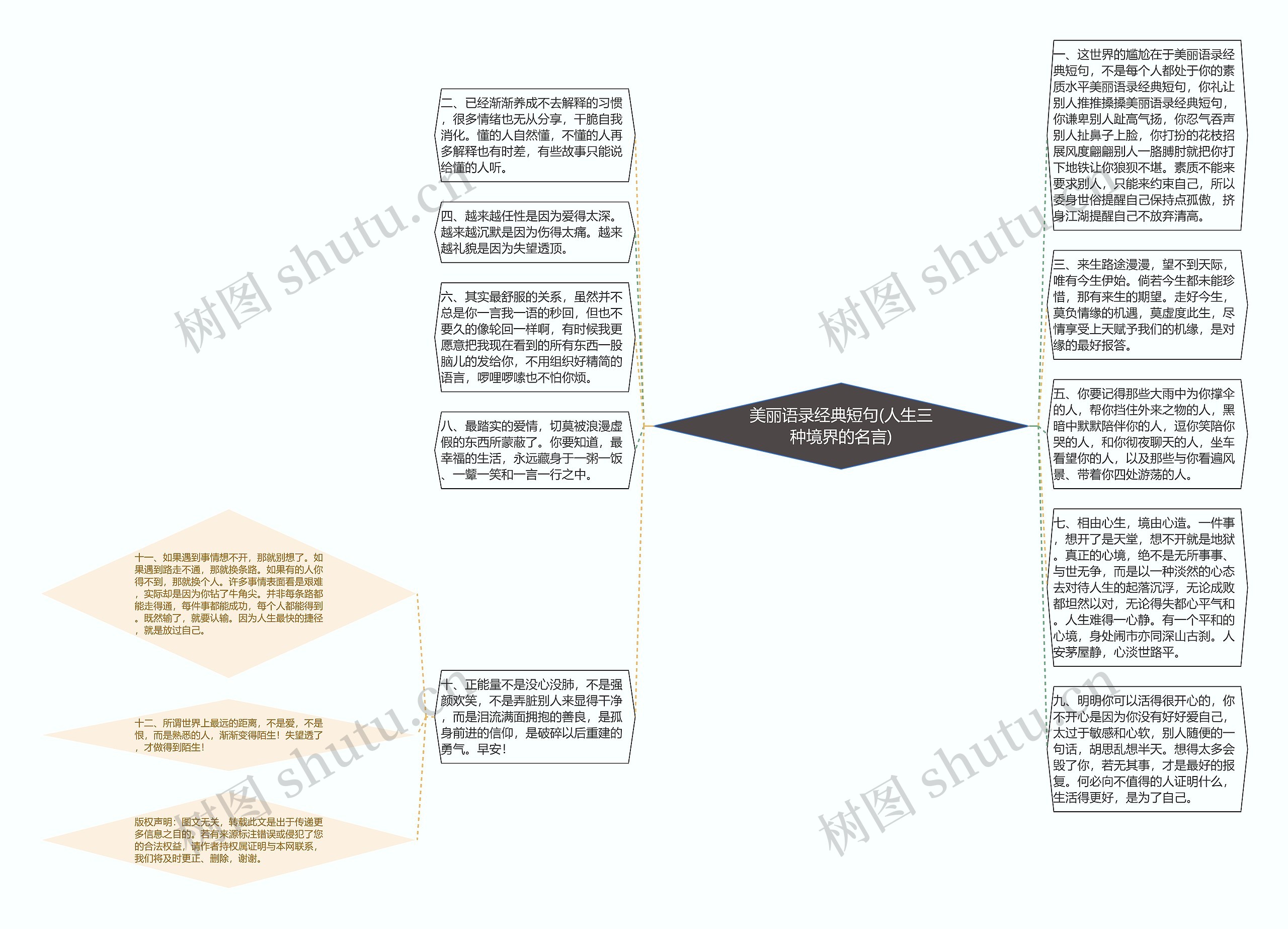 美丽语录经典短句(人生三种境界的名言)思维导图