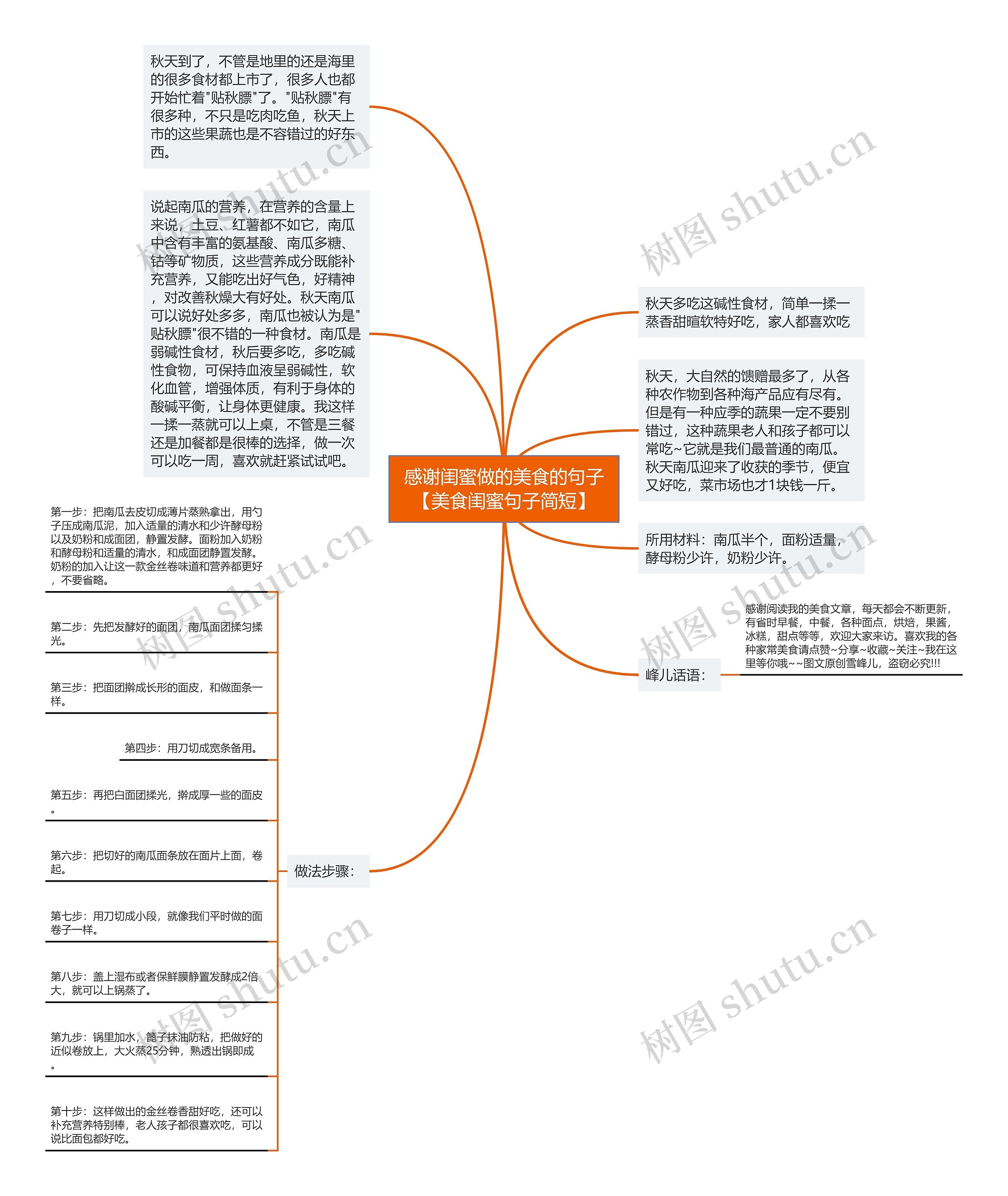 感谢闺蜜做的美食的句子【美食闺蜜句子简短】思维导图