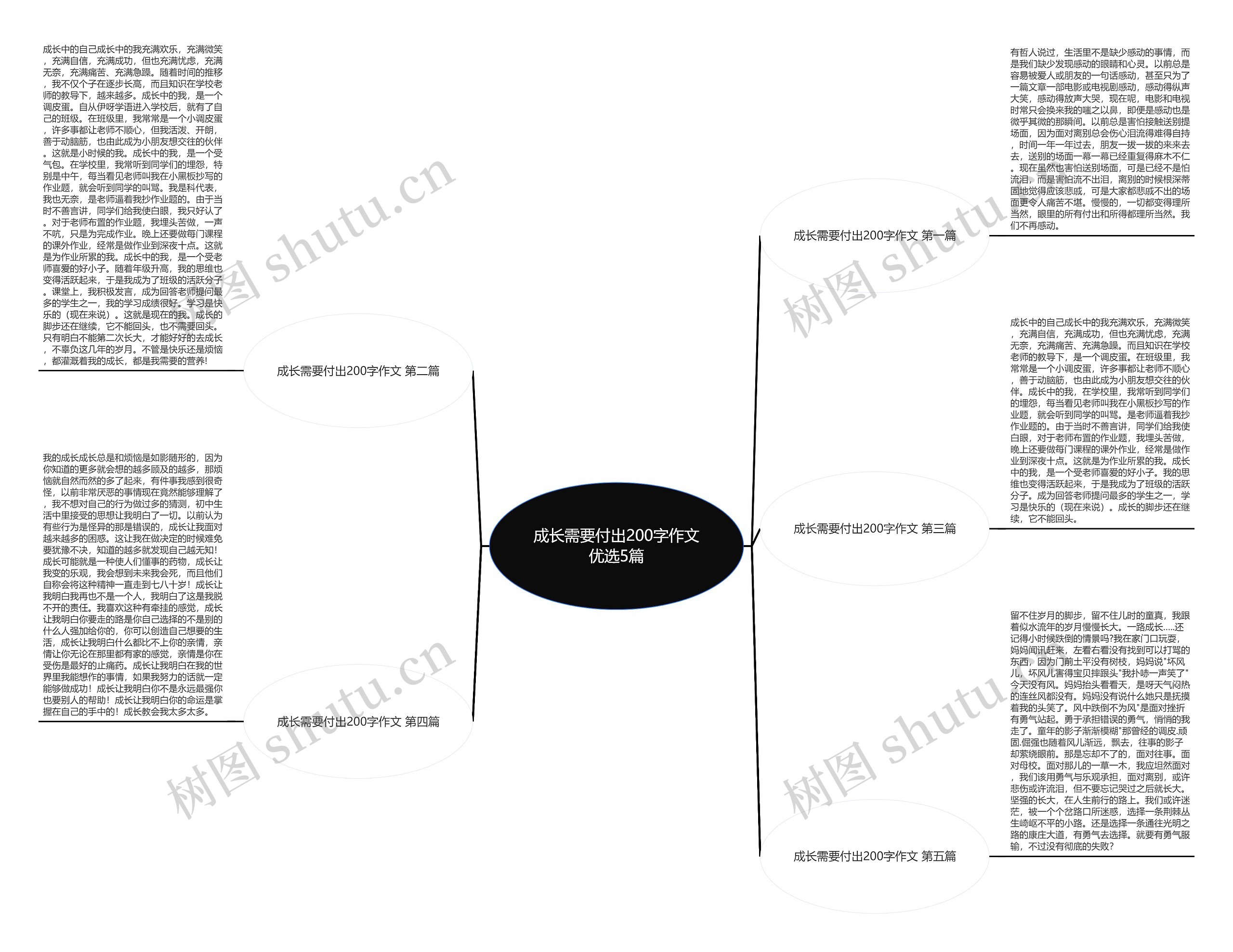 成长需要付出200字作文优选5篇 成长需要付出200字作文优选5篇