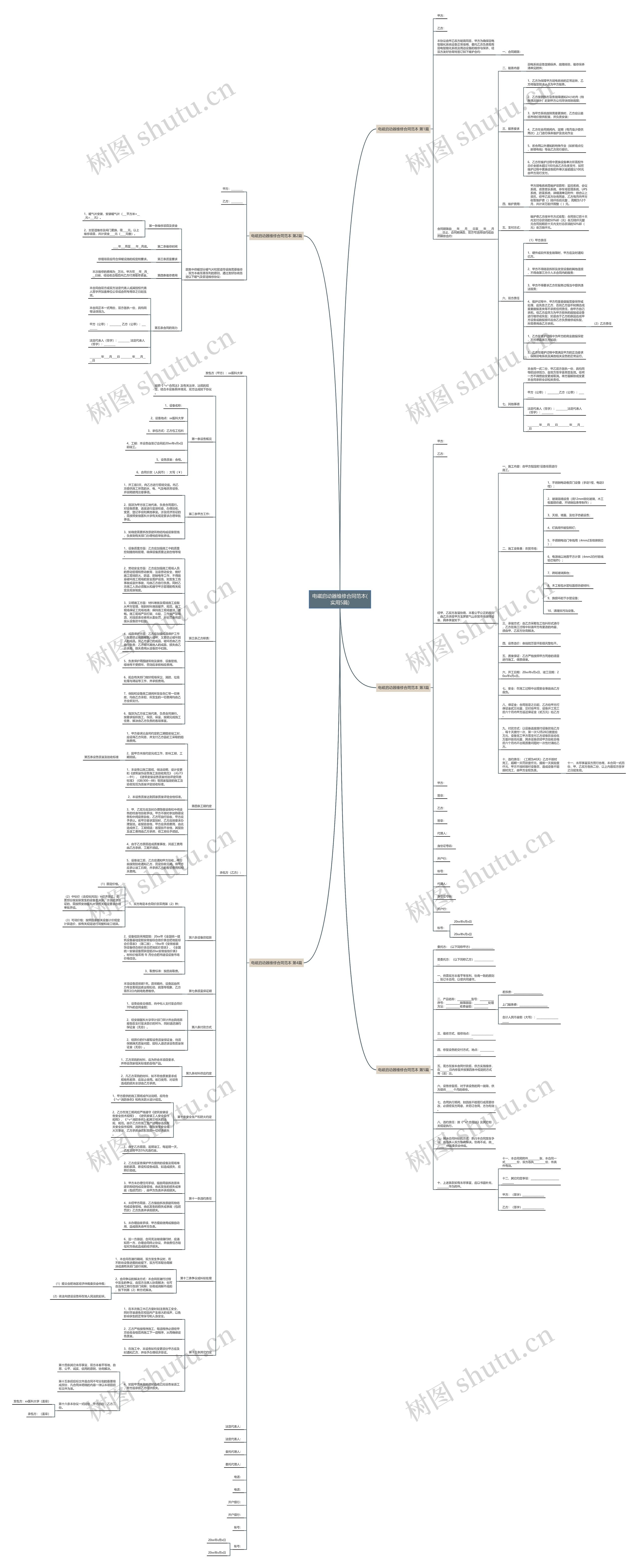 电磁启动器维修合同范本(实用5篇)思维导图