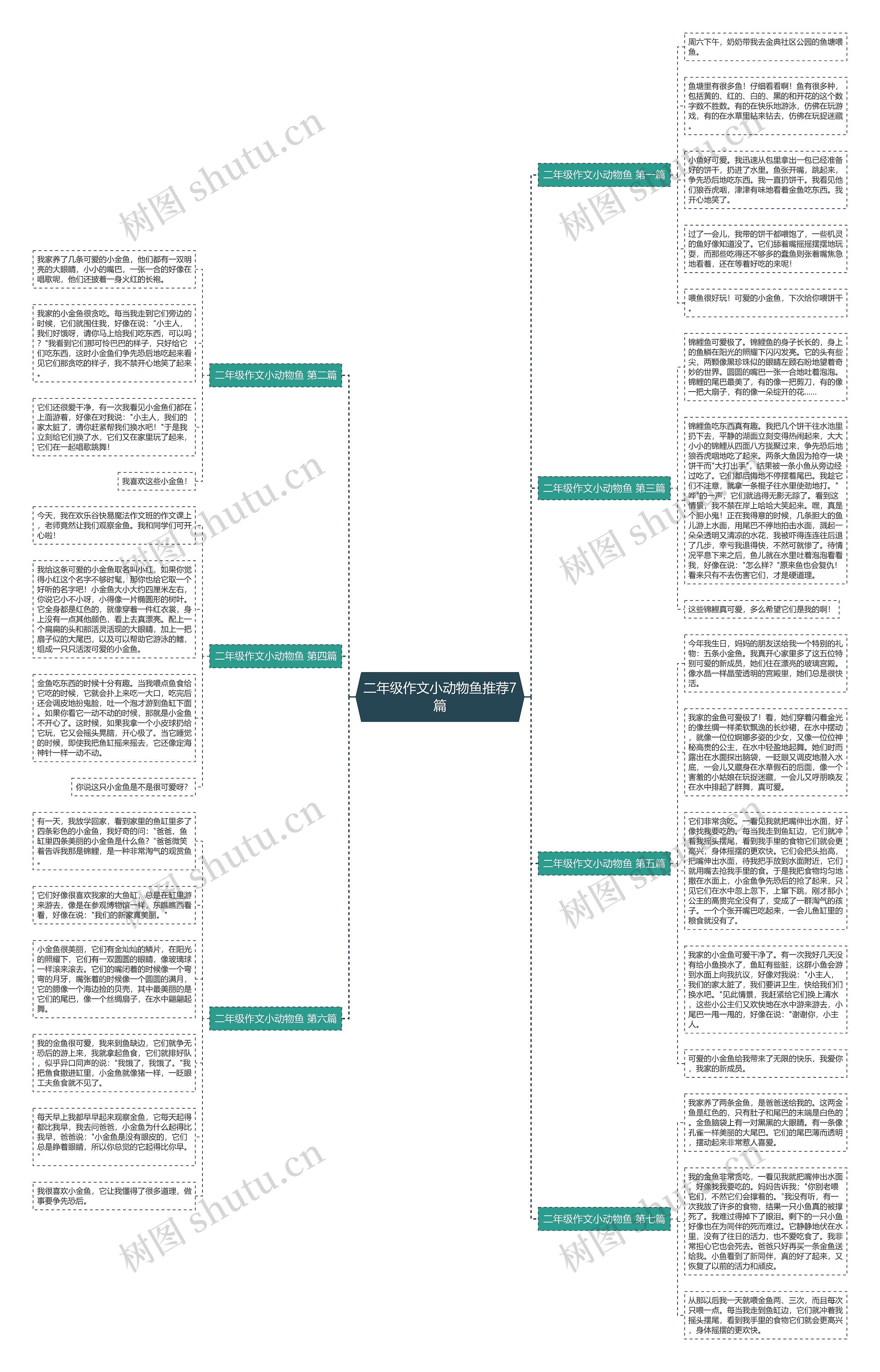二年级作文小动物鱼推荐7篇思维导图