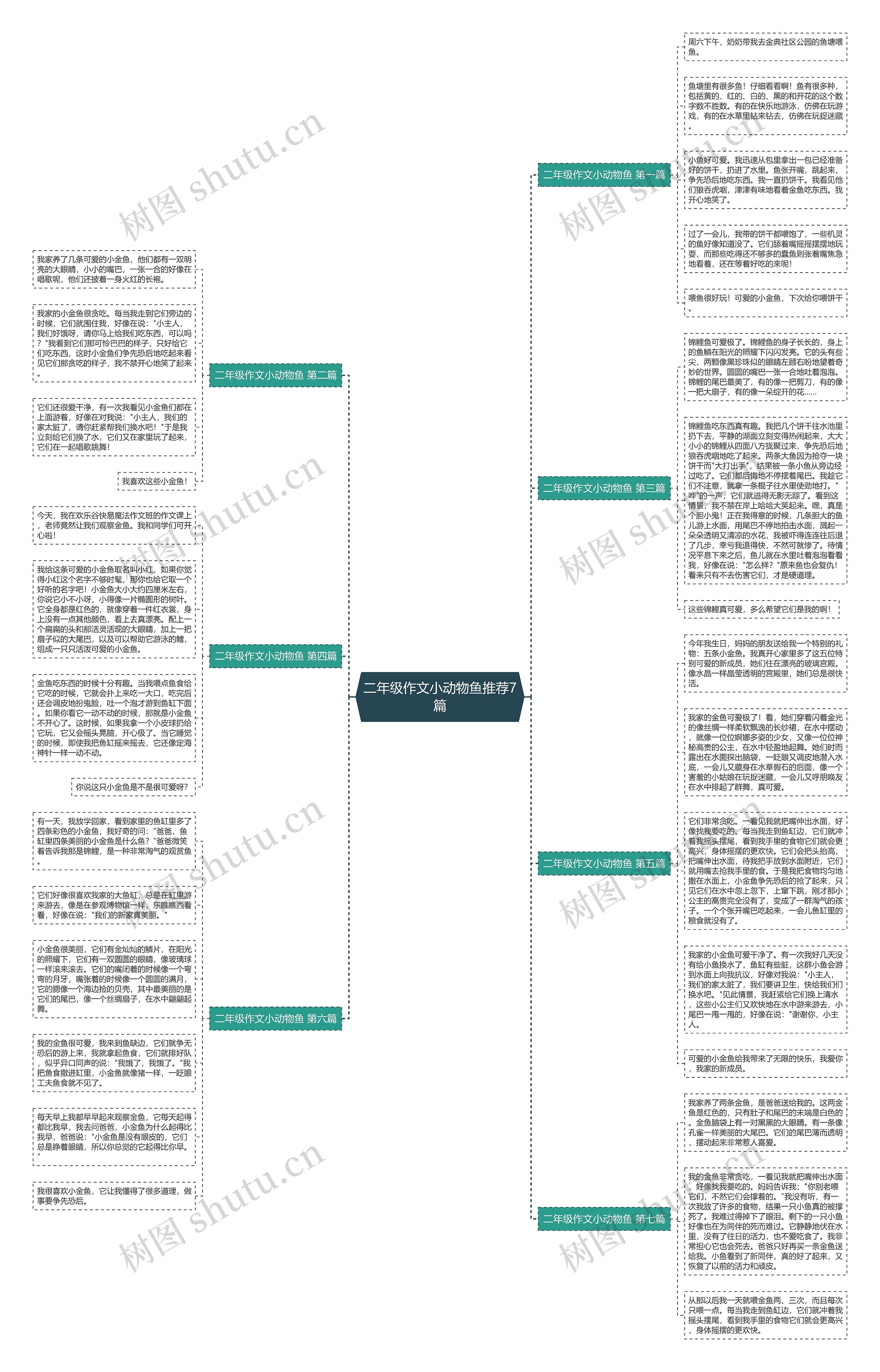 二年级作文小动物鱼推荐7篇 二年级作文小动物鱼推荐7篇