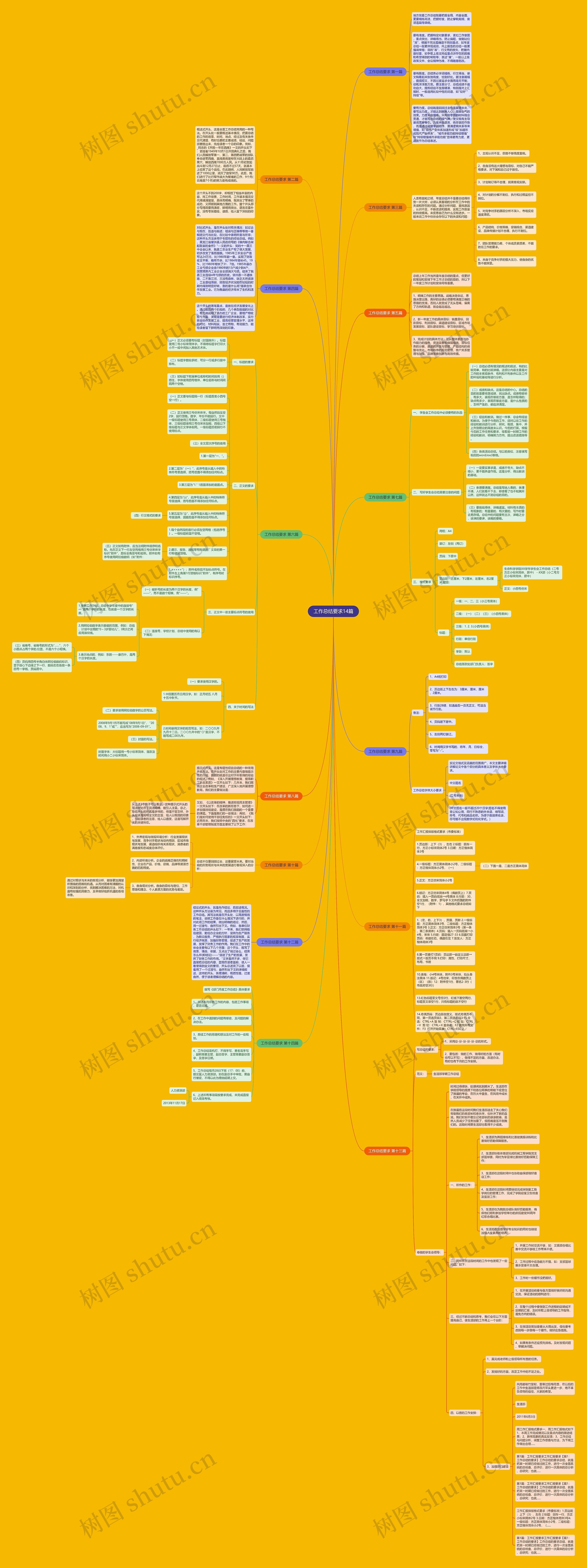 工作总结要求14篇思维导图
