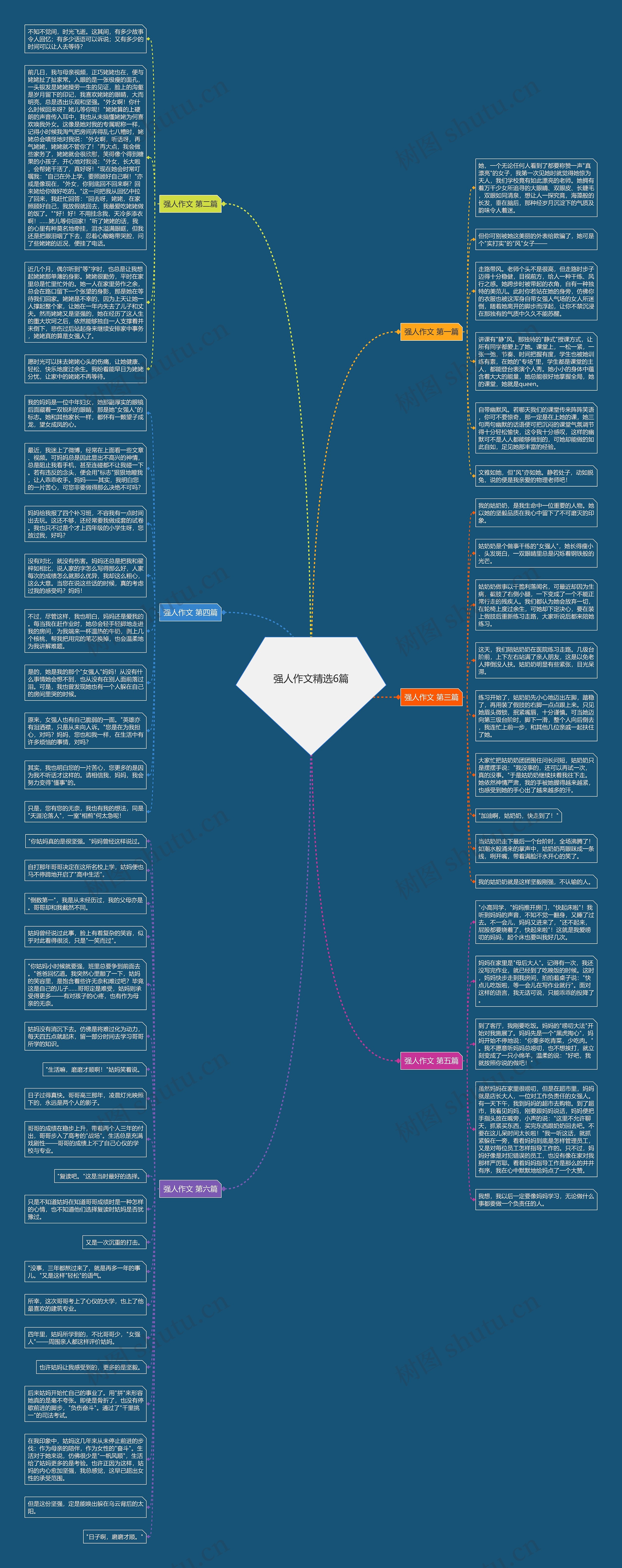 强人作文精选6篇思维导图