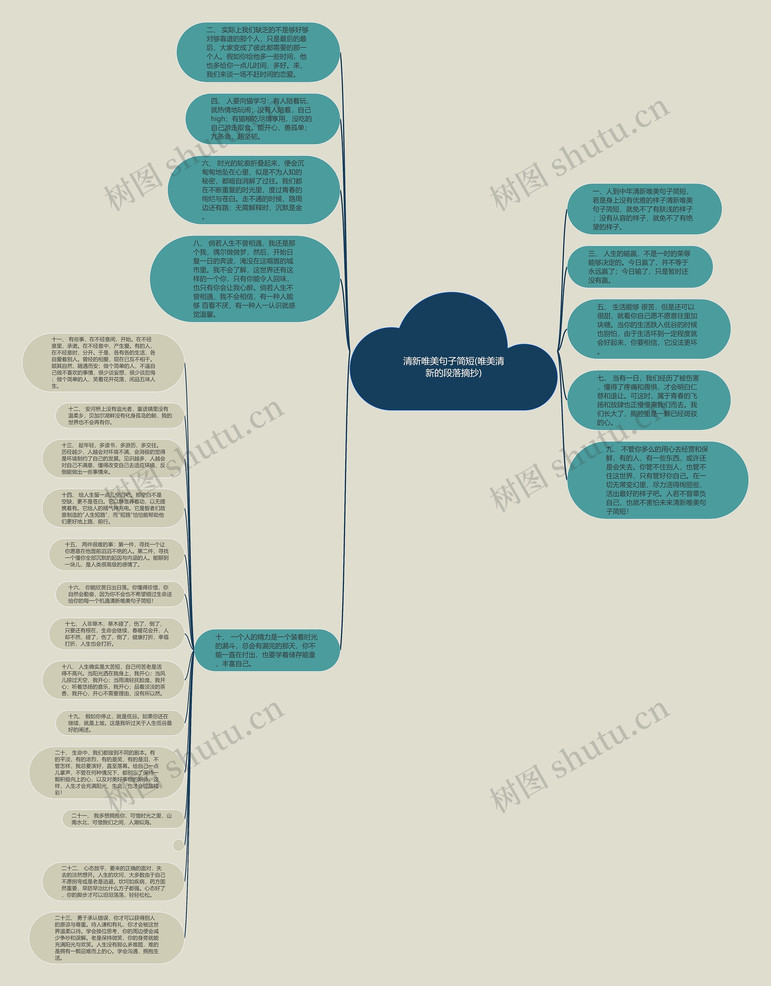 清新唯美句子简短(唯美清新的段落摘抄)思维导图