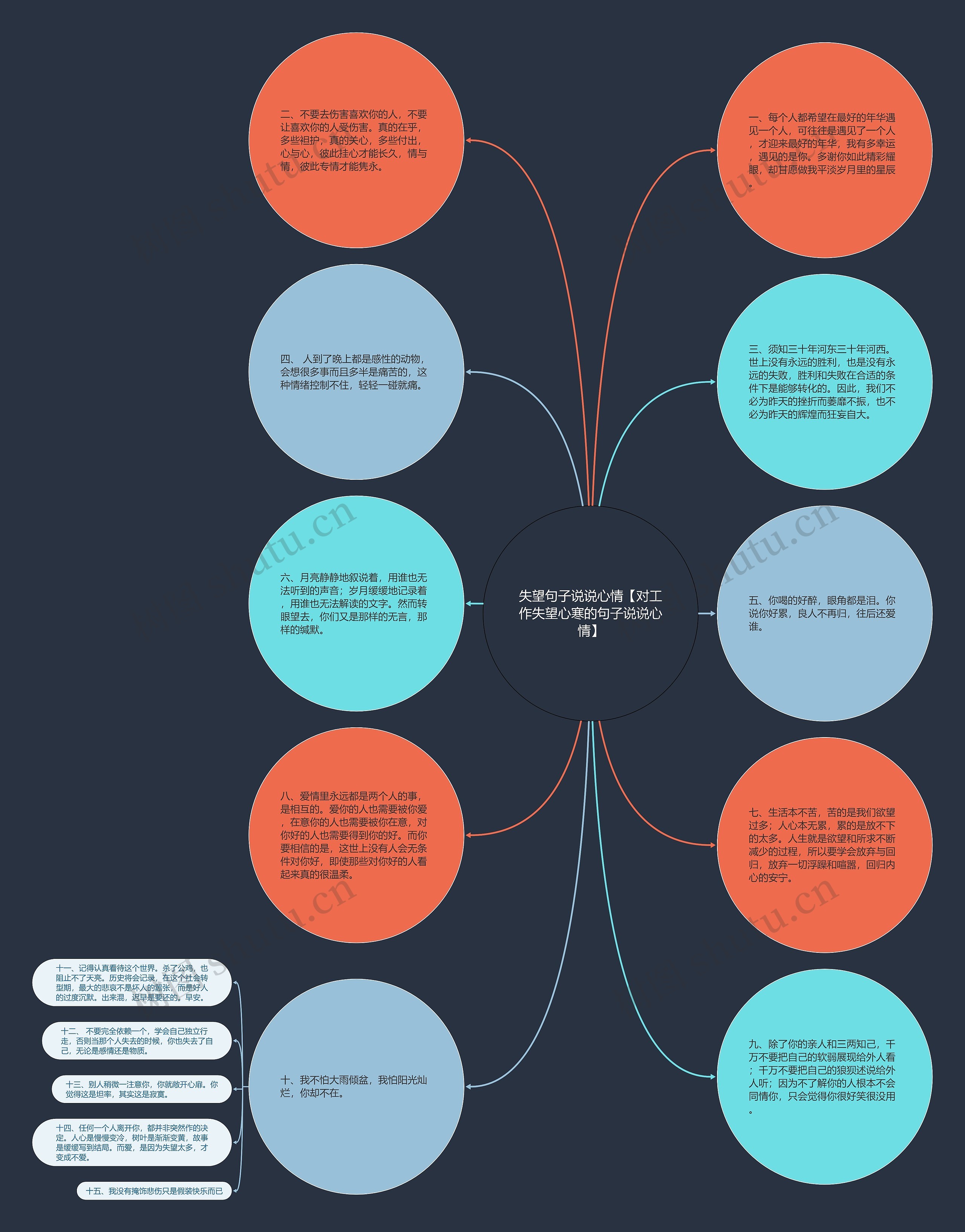 失望句子说说心情【对工作失望心寒的句子说说心情】思维导图高清图 失望句子说说心情【对工作失望心寒的句子说说心情】思维导图