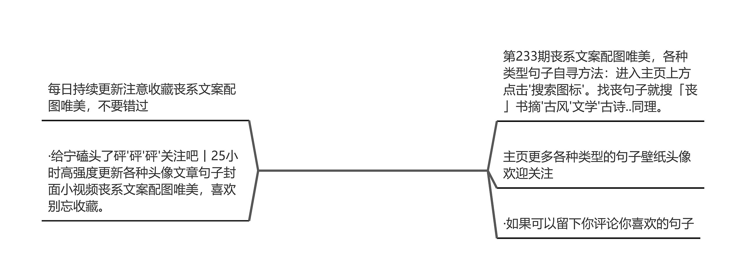 丧系文案配图唯美(100句丧到极致的句子)思维导图