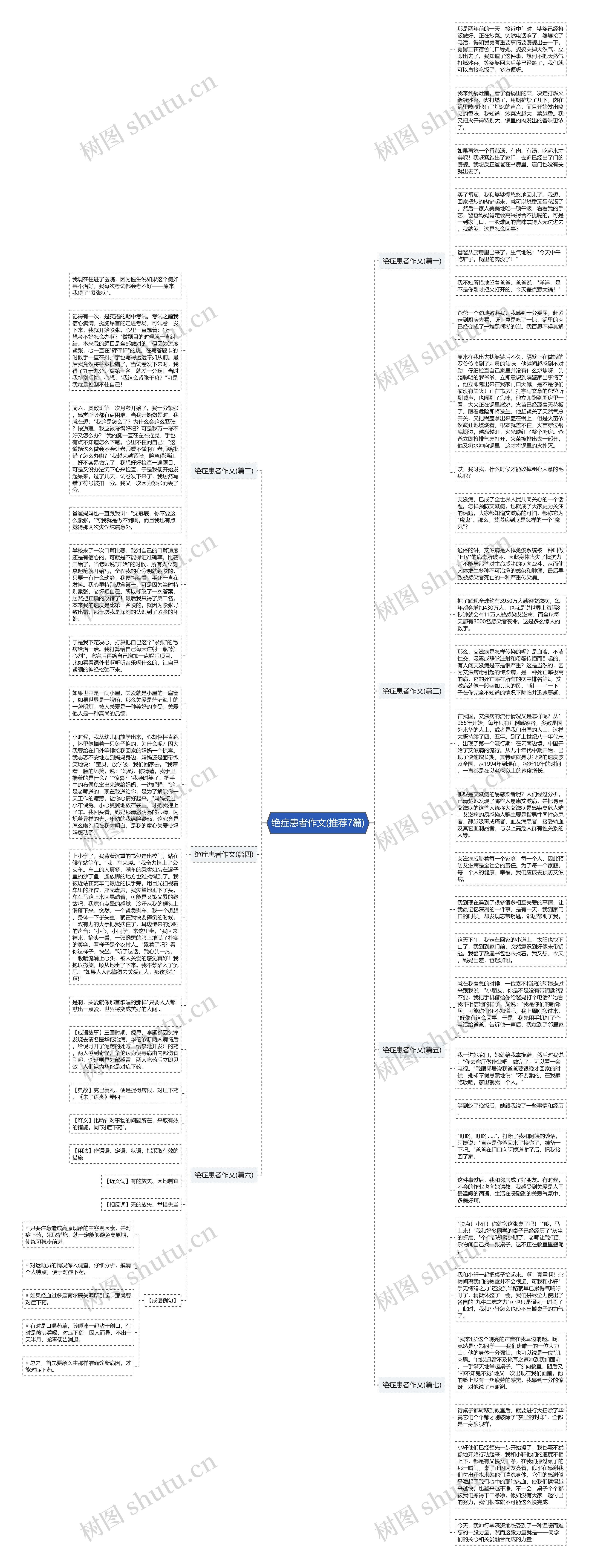 绝症患者作文(推荐7篇)思维导图