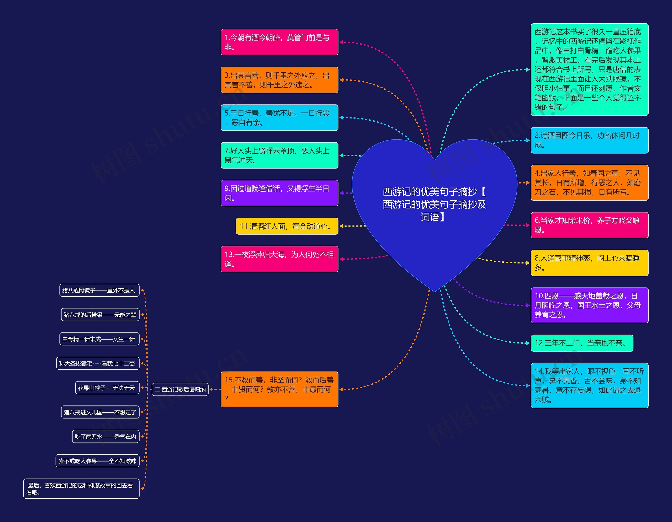 西游记的优美句子摘抄【西游记的优美句子摘抄及词语】思维导图