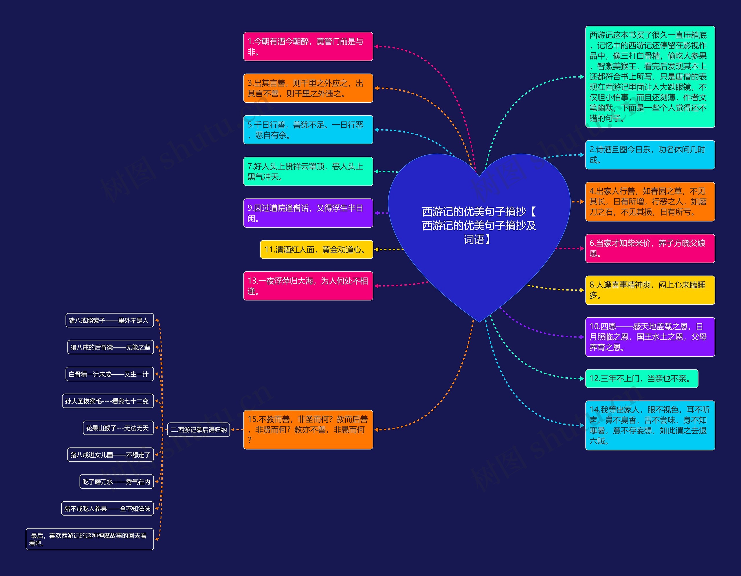 西游记的优美句子摘抄【西游记的优美句子摘抄及词语】 西游记的优美句子摘抄【西游记的优美句子摘抄及词语】