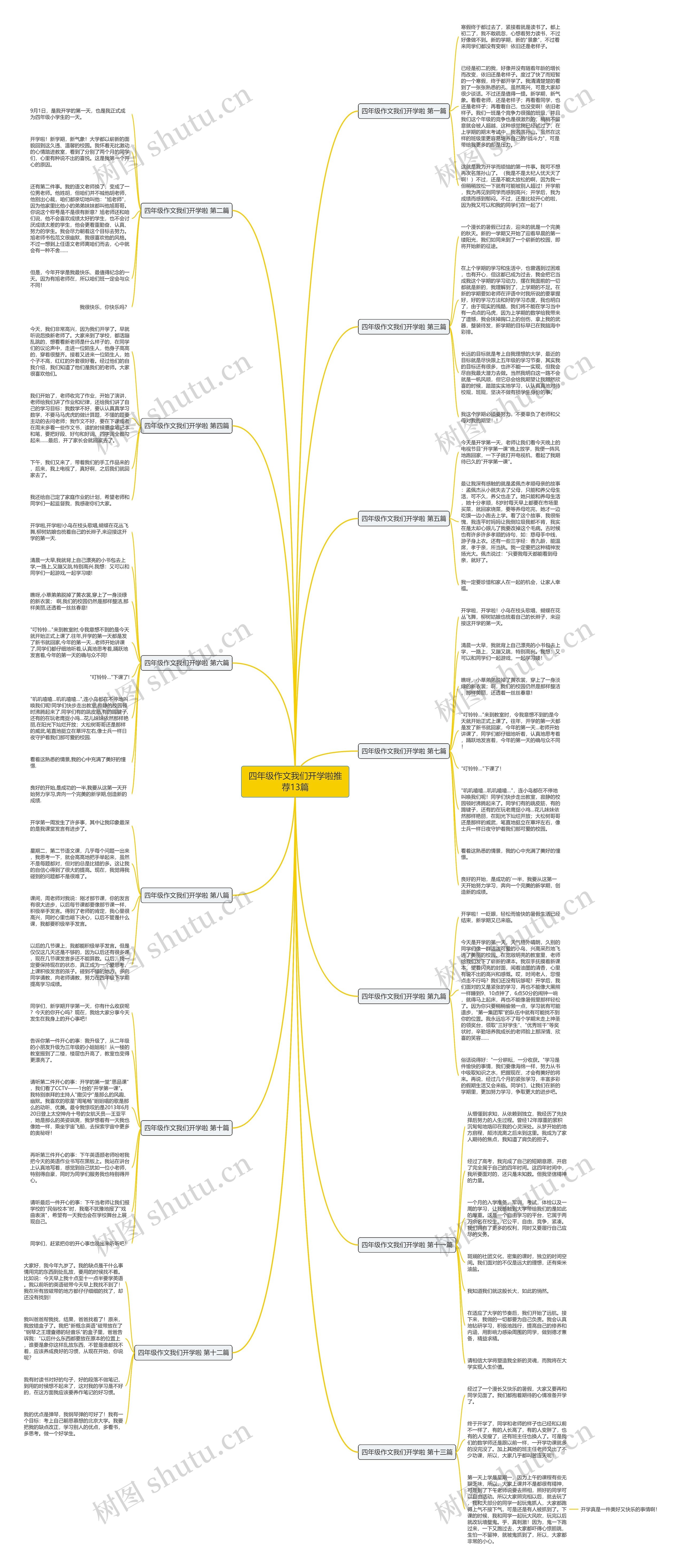 四年级作文我们开学啦推荐13篇思维导图