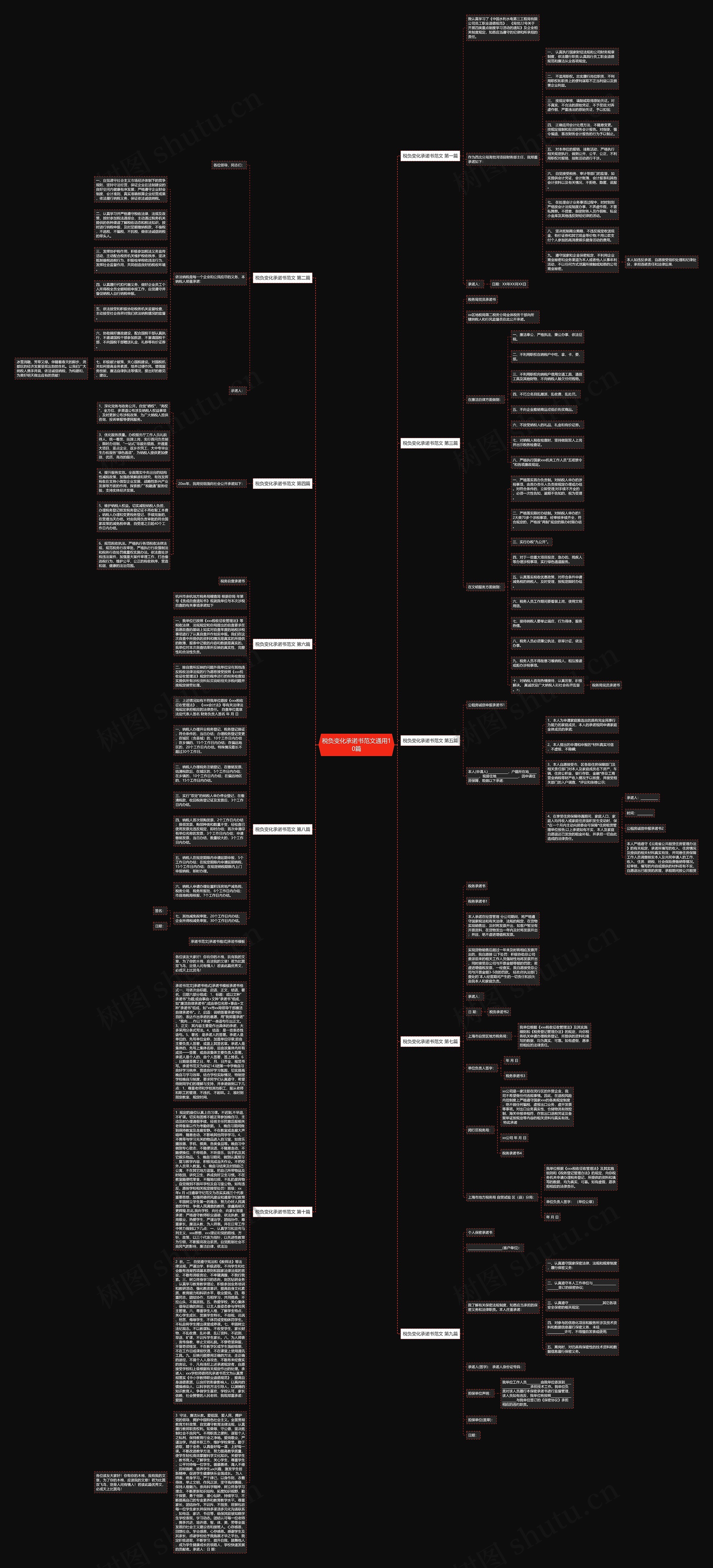 税负变化承诺书范文通用10篇思维导图