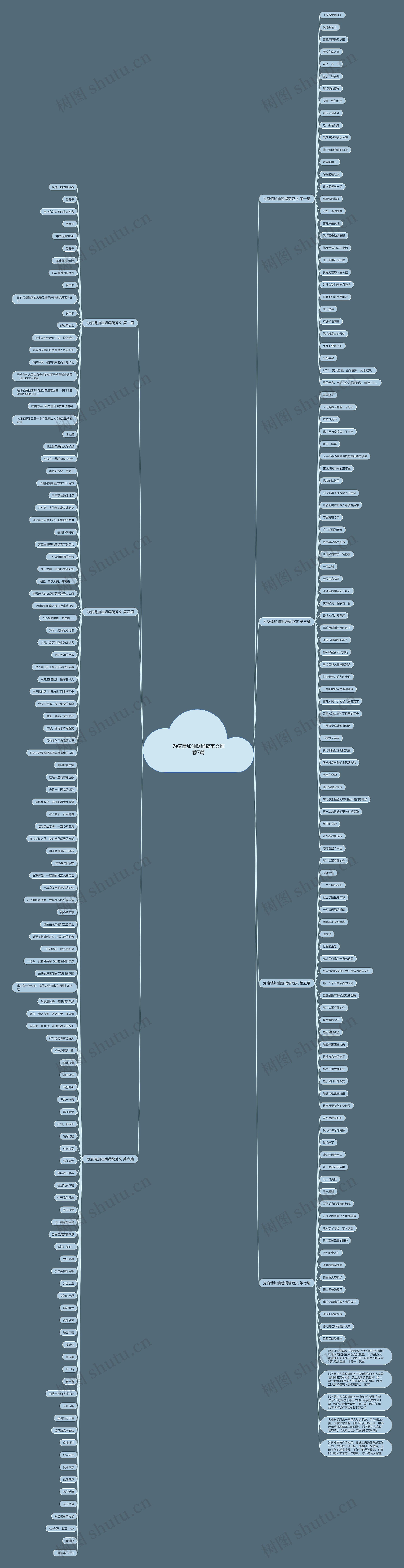 为疫情加油朗诵稿范文推荐7篇思维导图