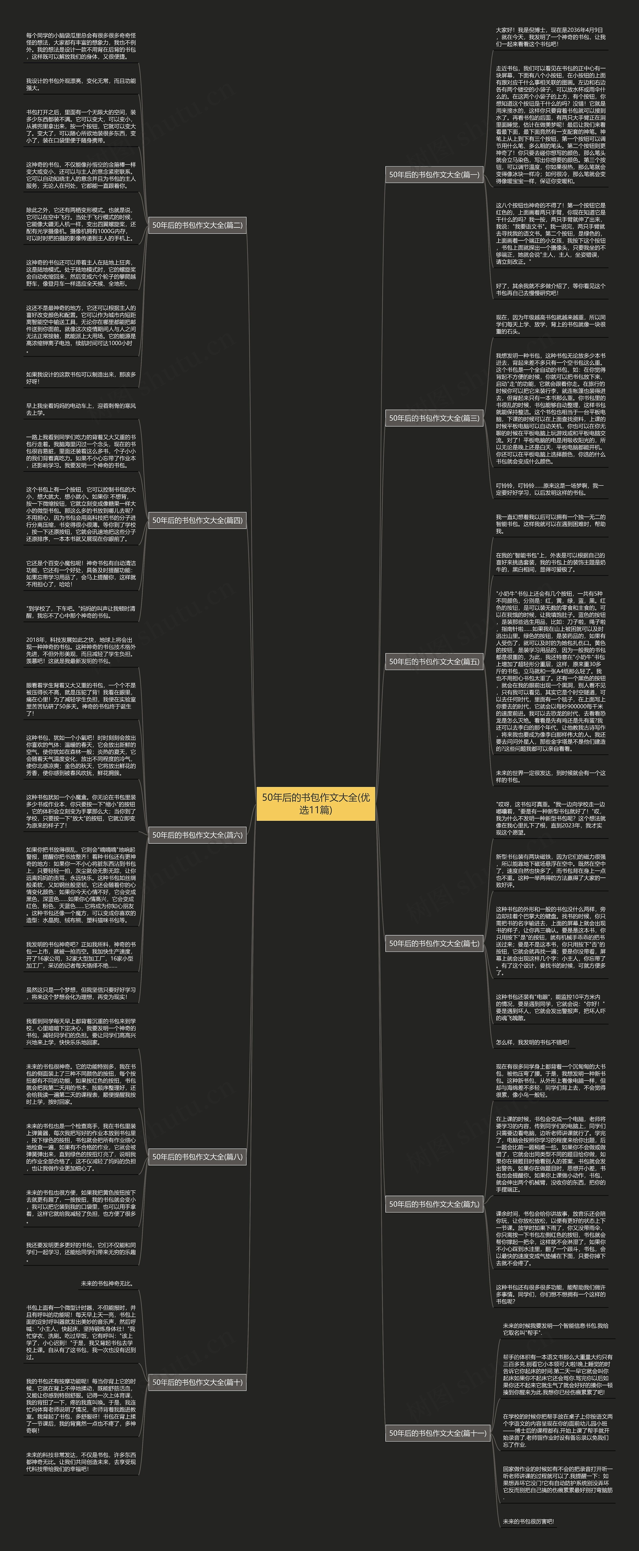 50年后的书包作文大全(优选11篇)思维导图高清图 50年后的书包作文大全(优选11篇)思维导图