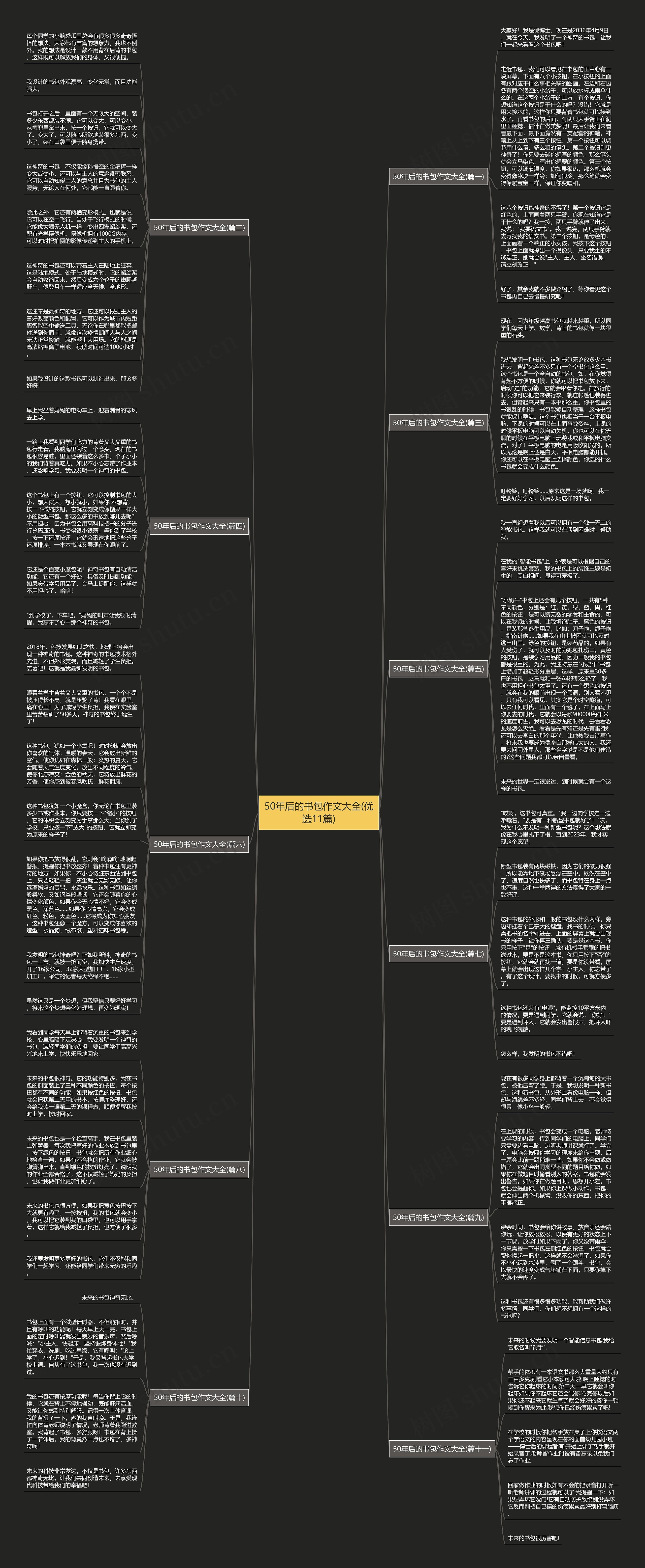 50年后的书包作文大全(优选11篇)思维导图