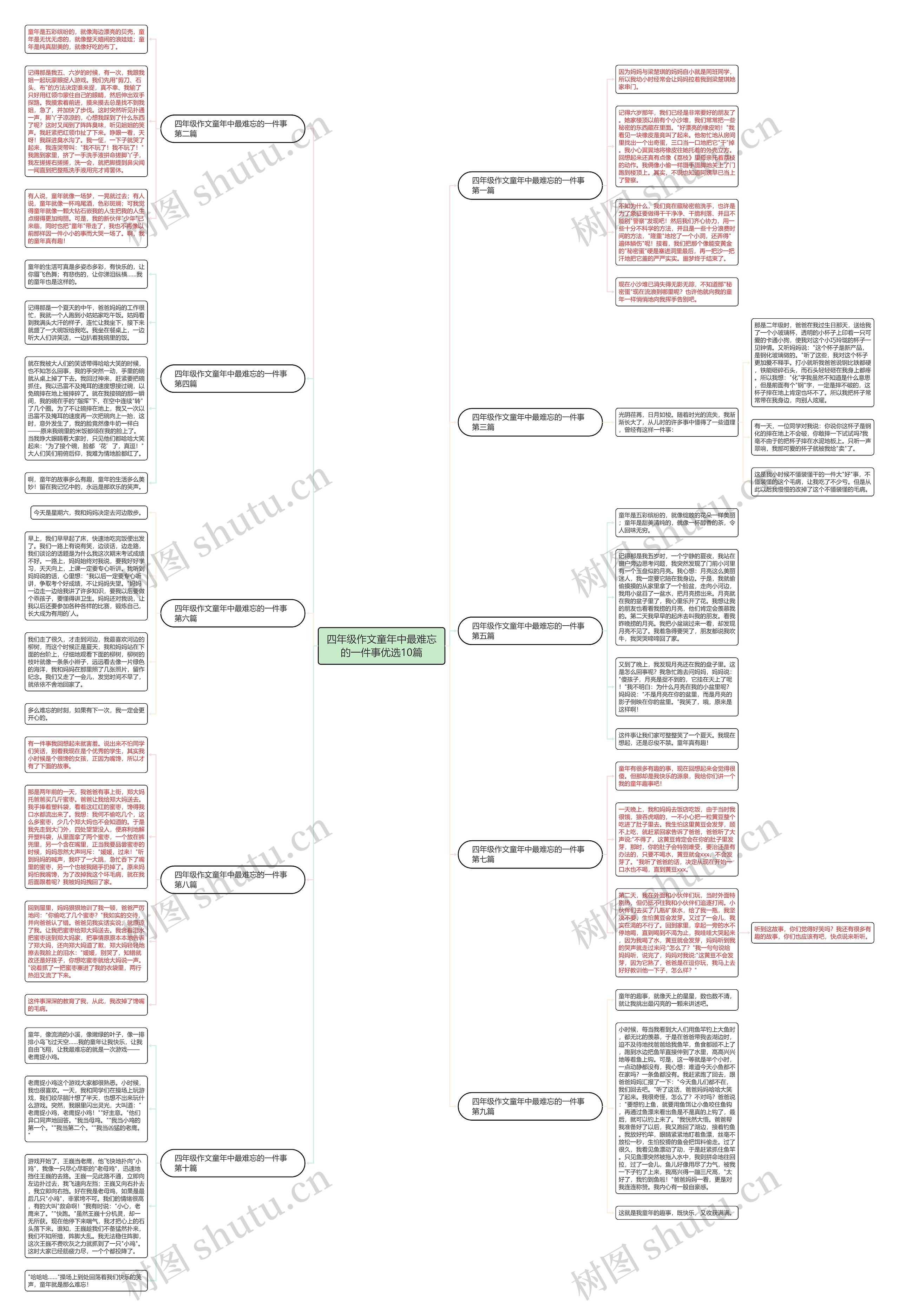 四年级作文童年中最难忘的一件事优选10篇 四年级作文童年中最难忘的一件事优选10篇