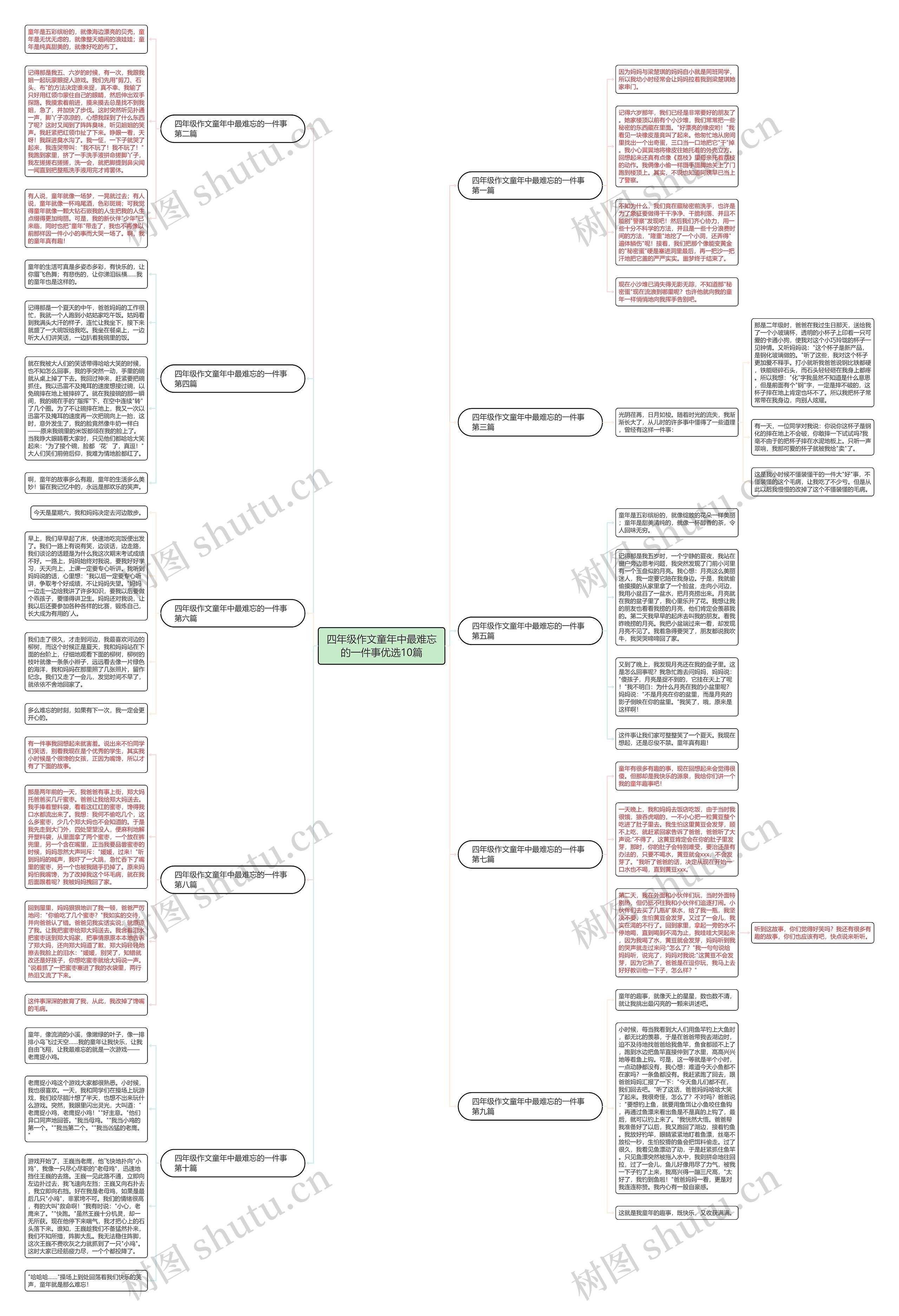 四年级作文童年中最难忘的一件事优选10篇思维导图