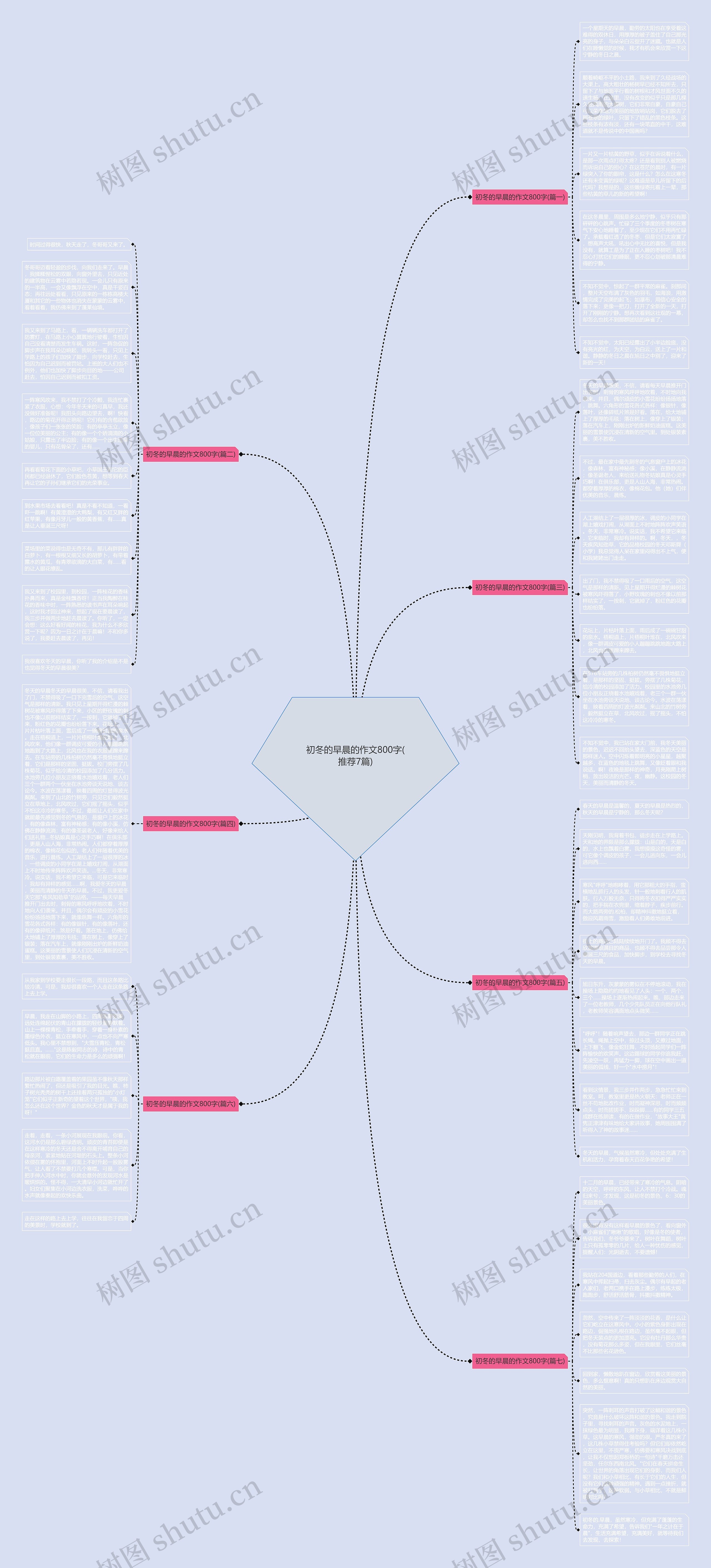 初冬的早晨的作文800字(推荐7篇)思维导图