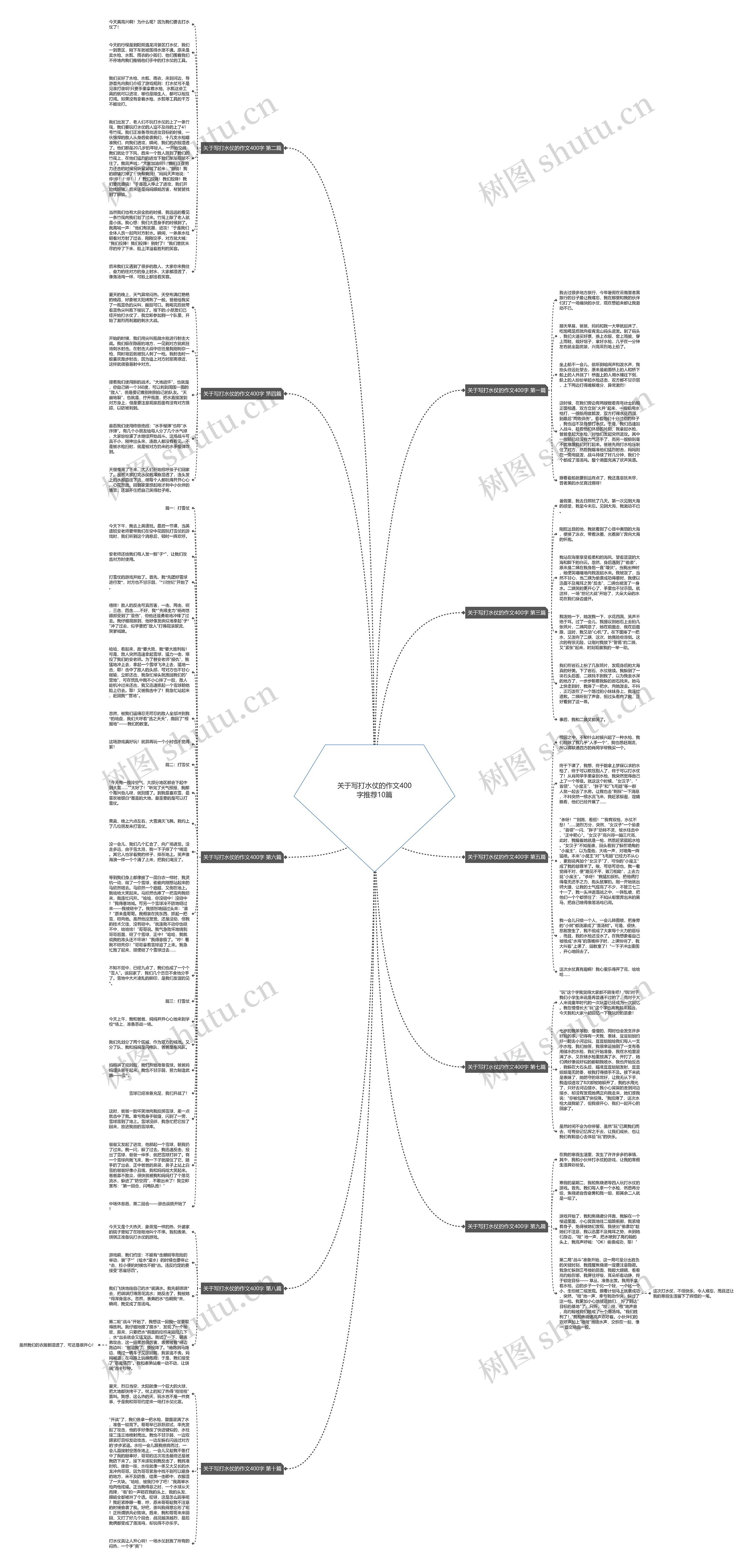 关于写打水仗的作文400字推荐10篇思维导图