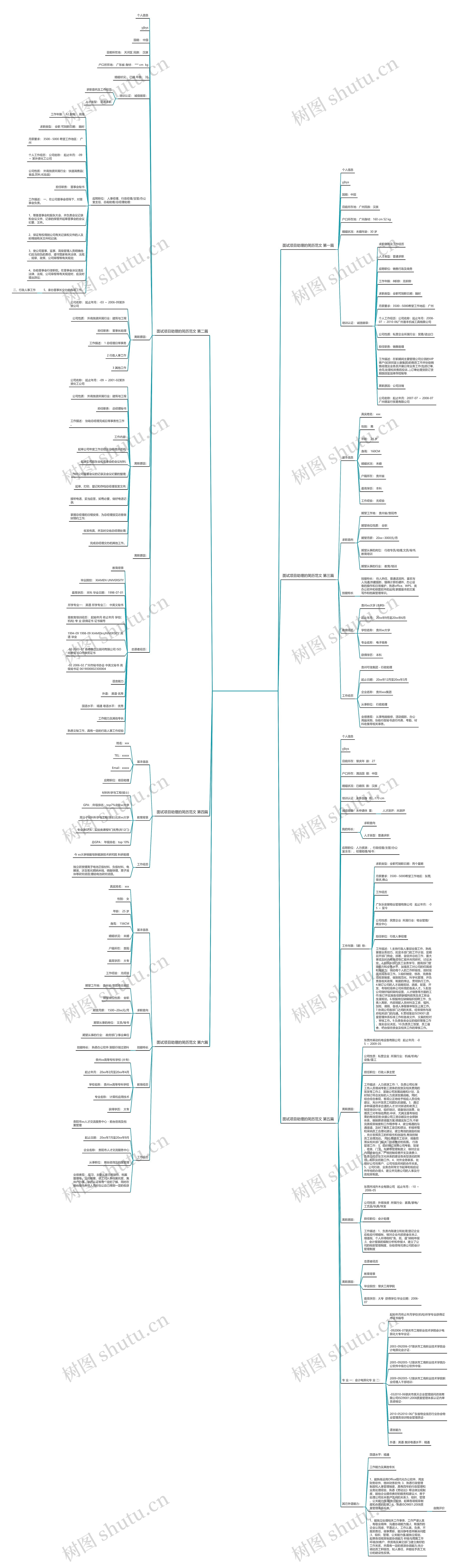 面试项目助理的简历范文精选6篇 面试项目助理的简历范文精选6篇