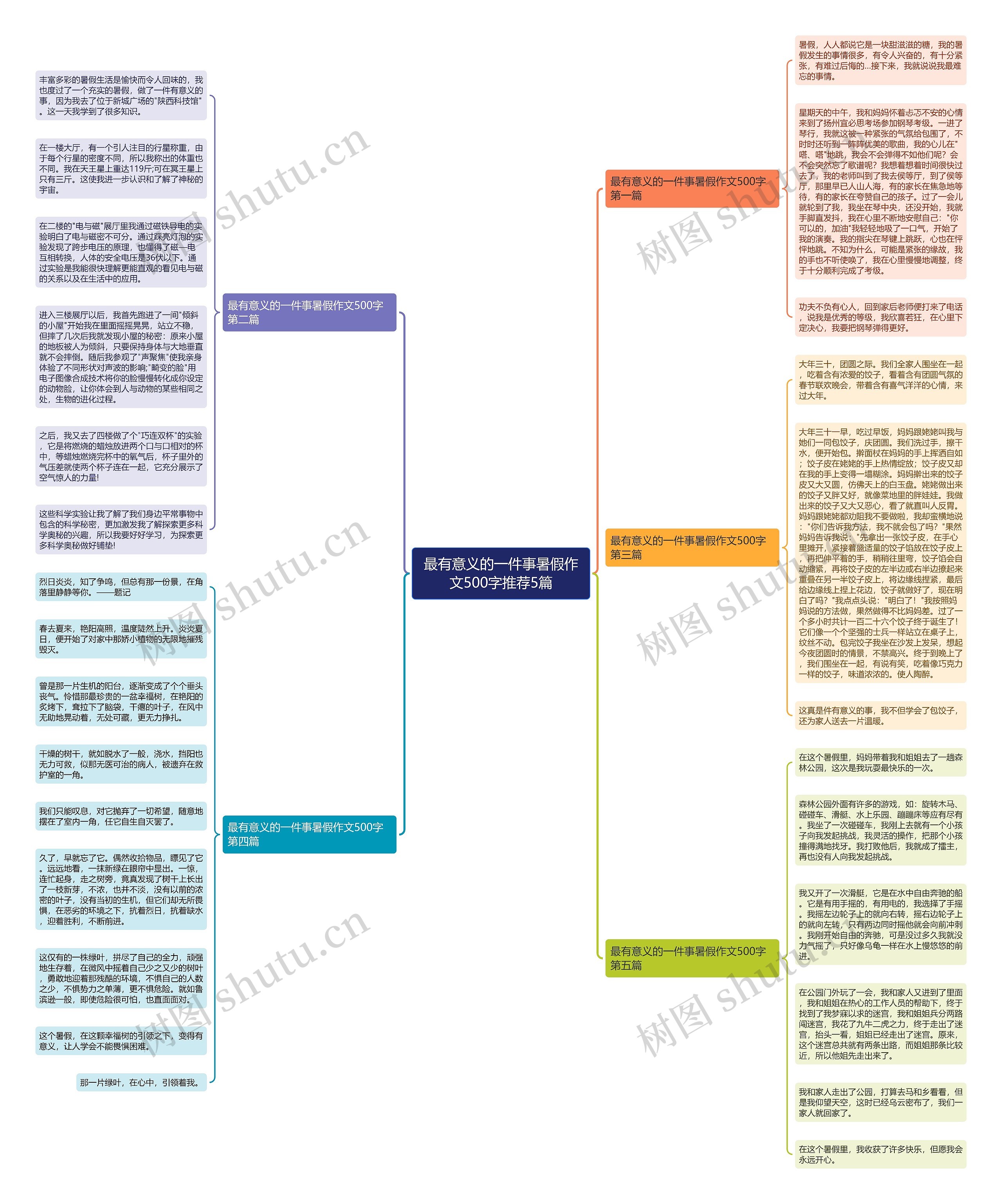 最有意义的一件事暑假作文500字推荐5篇 最有意义的一件事暑假作文500字推荐5篇