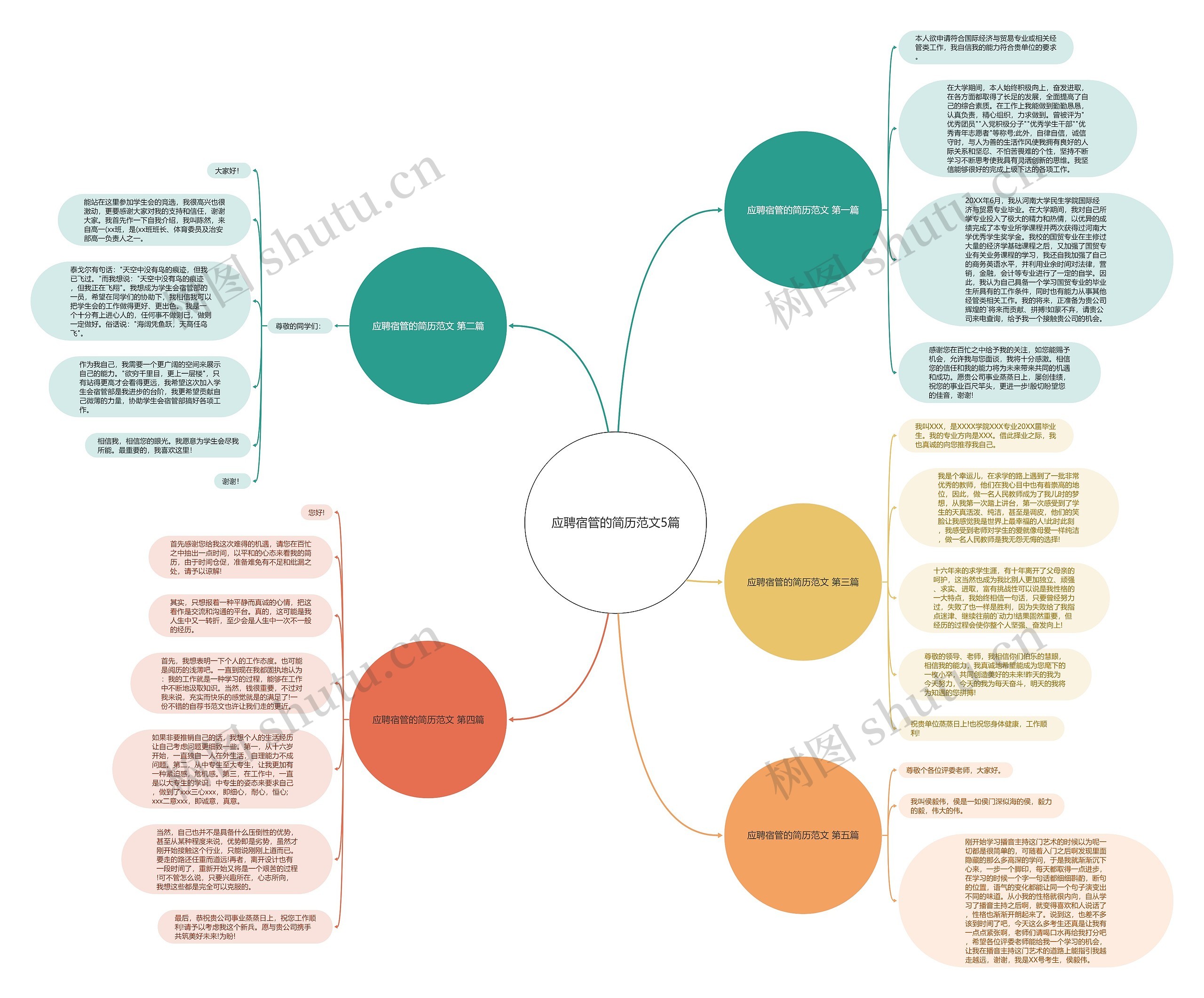 应聘宿管的简历范文5篇思维导图