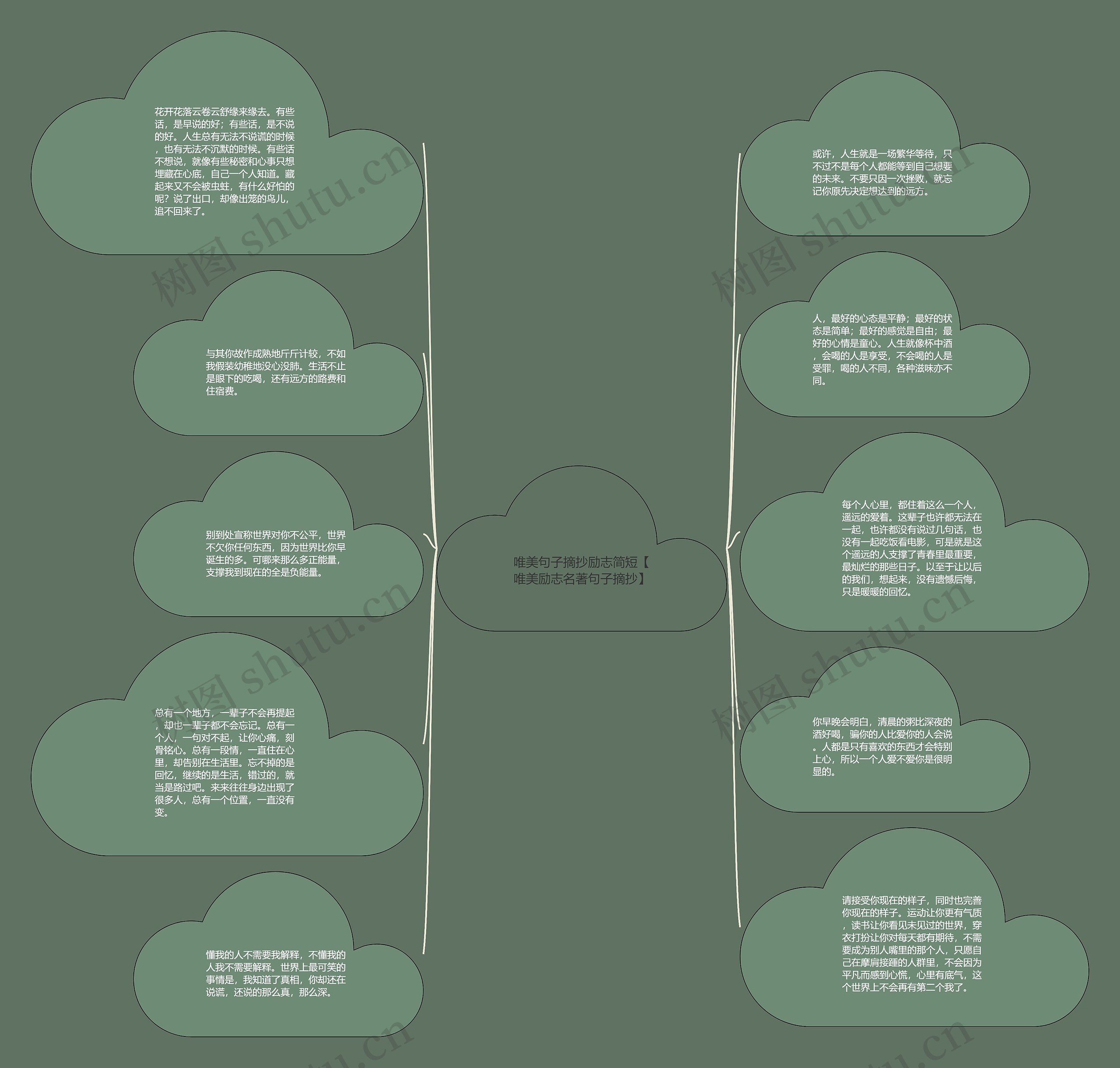 唯美句子摘抄励志简短【唯美励志名著句子摘抄】思维导图